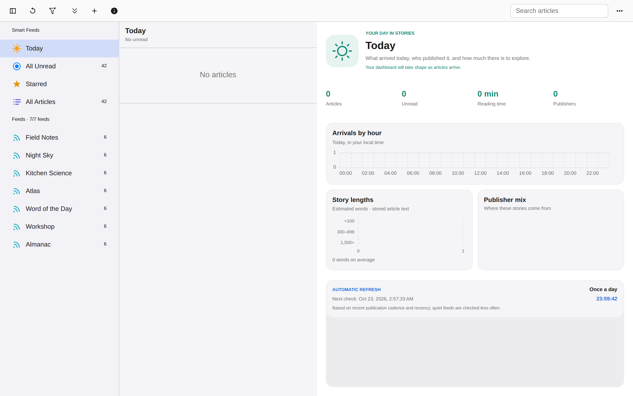 Dashboard Today, Web Web DOM