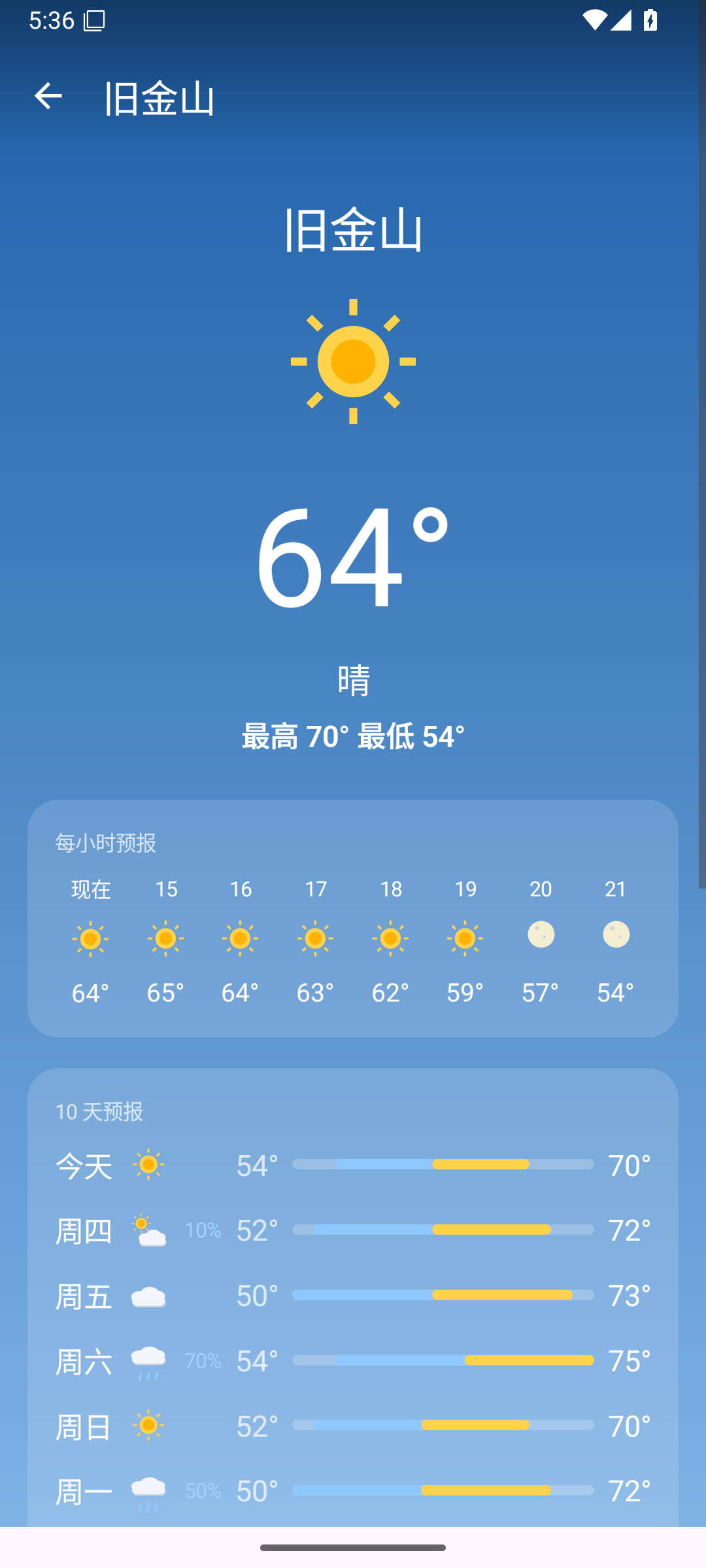 San Francisco Fahrenheit — Android (Material) · Phone