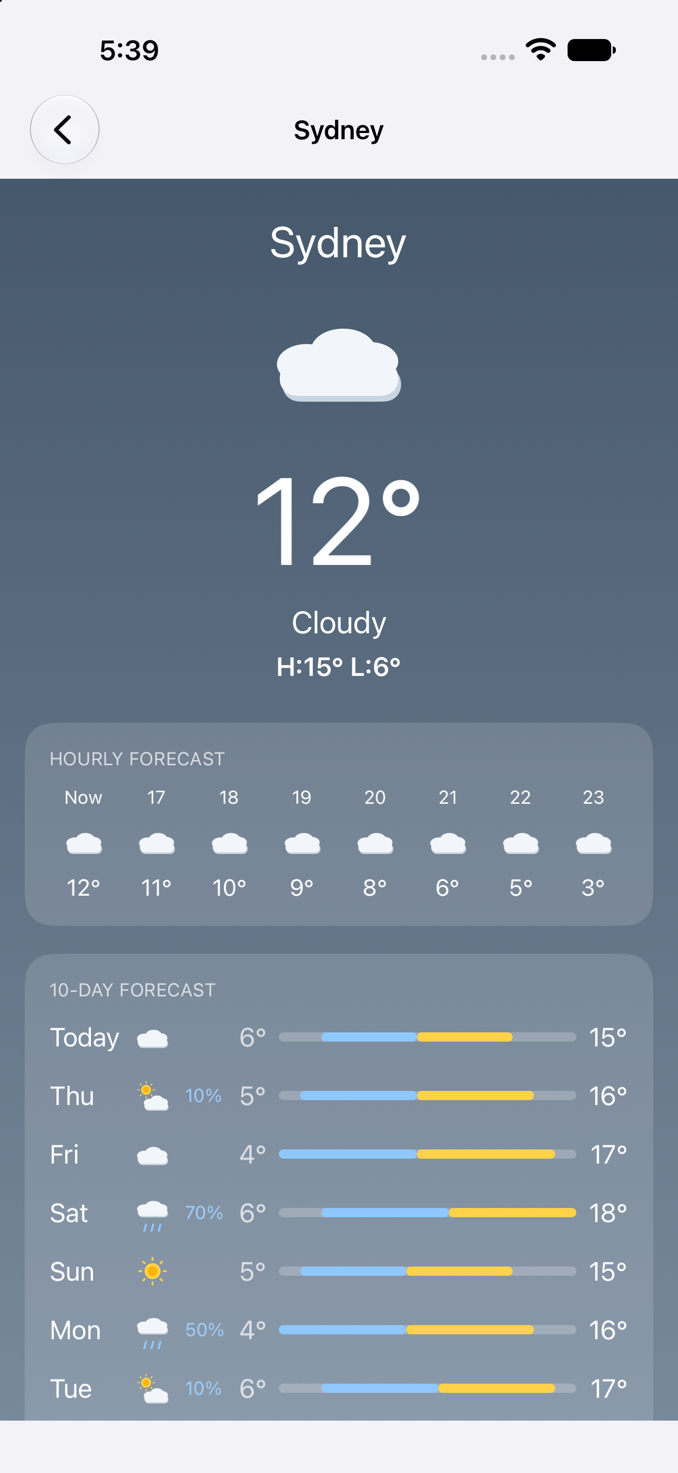 Sydney — iOS (UIKit) · iPhone