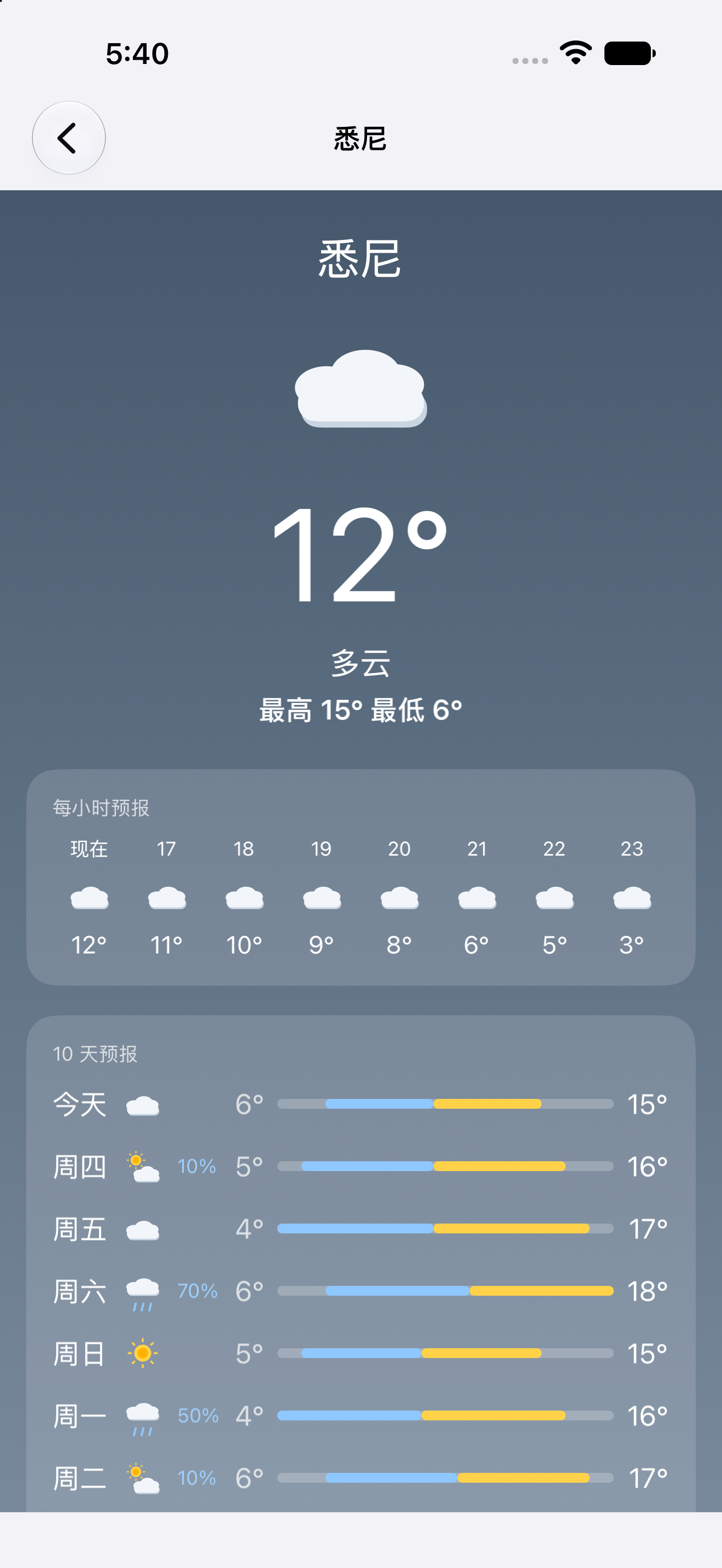 Sydney — iOS (UIKit) · iPhone