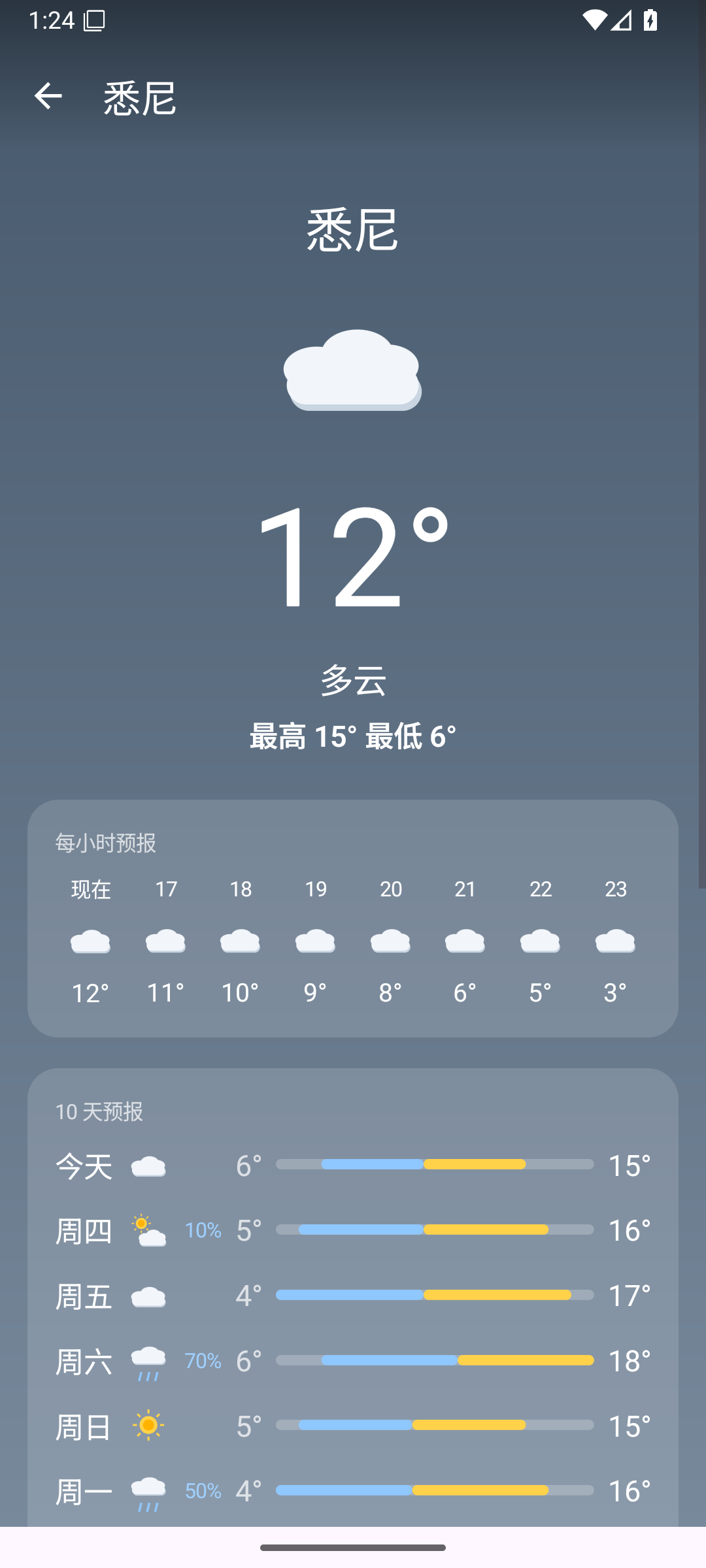 Sydney — Android (Material) · Phone