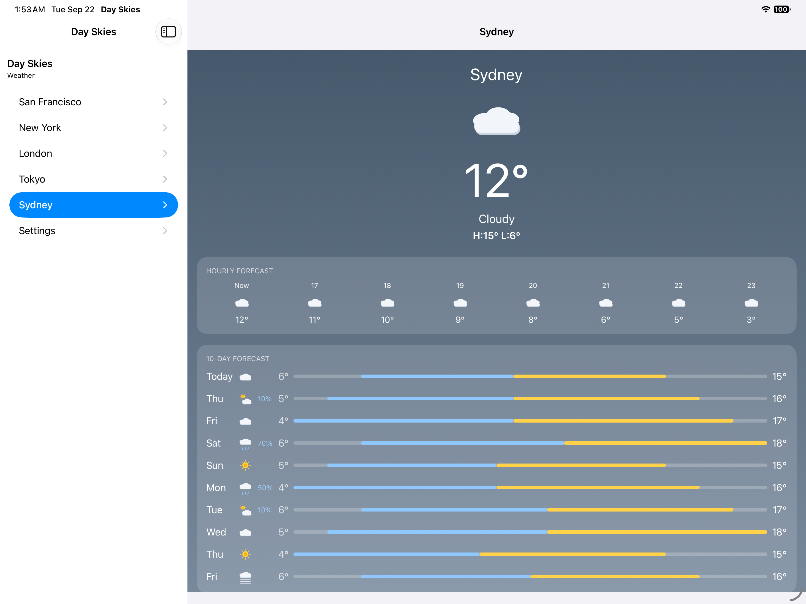 Sydney, iOS iPad