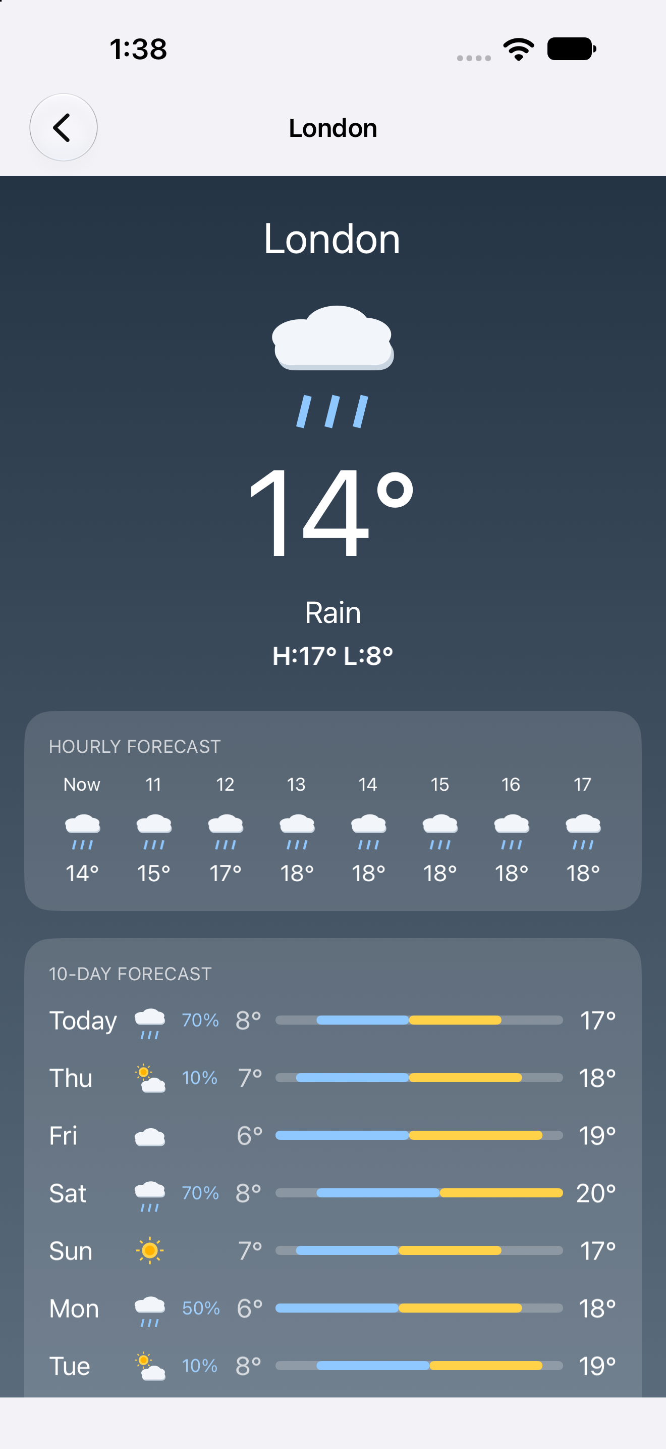 London, iOS UIKit
