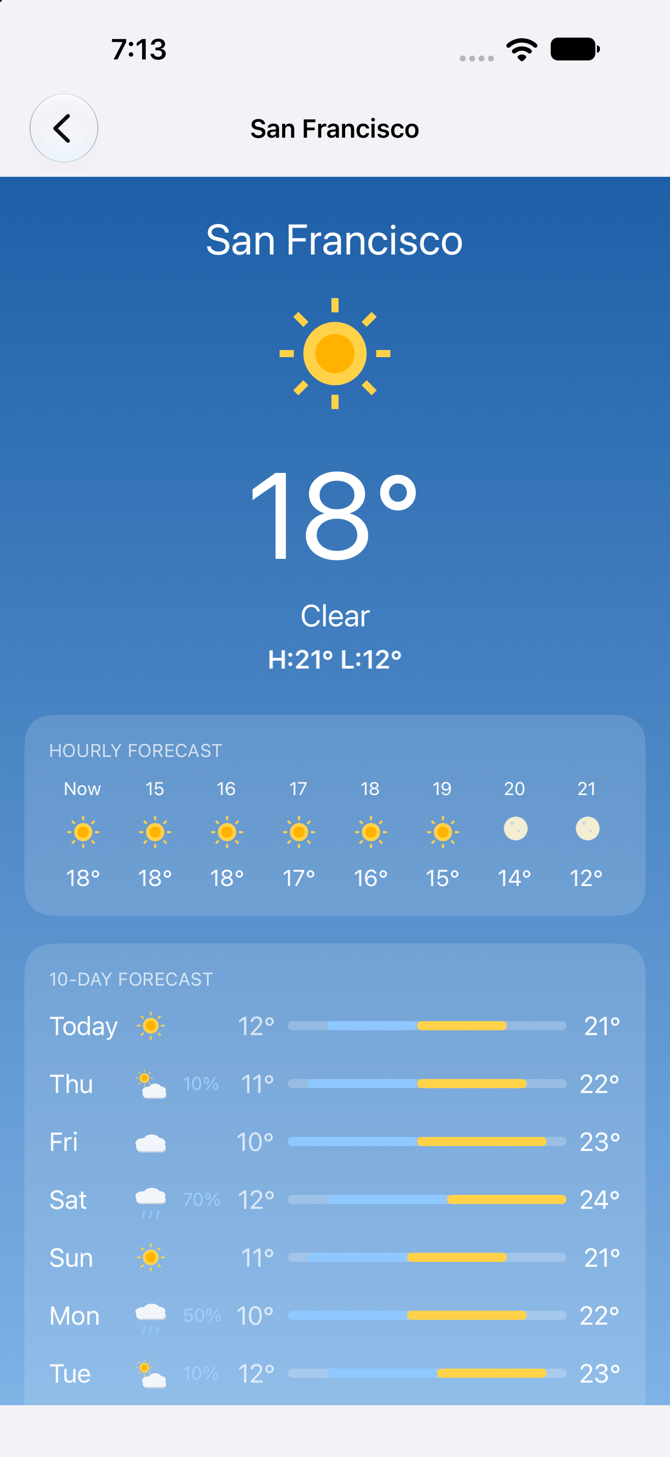 San Francisco, iOS UIKit