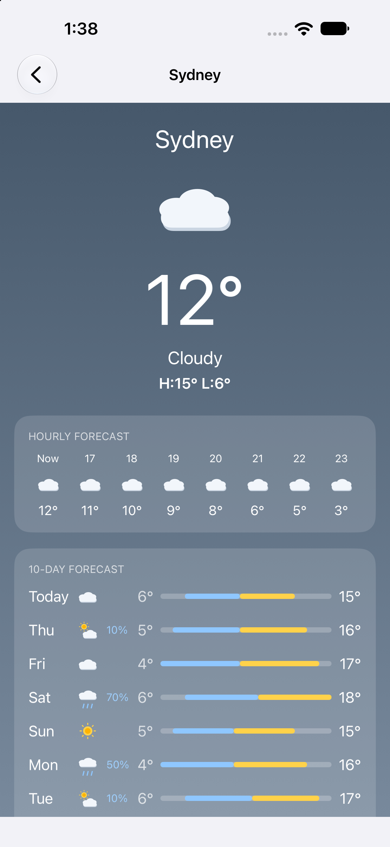 Sydney, iOS UIKit