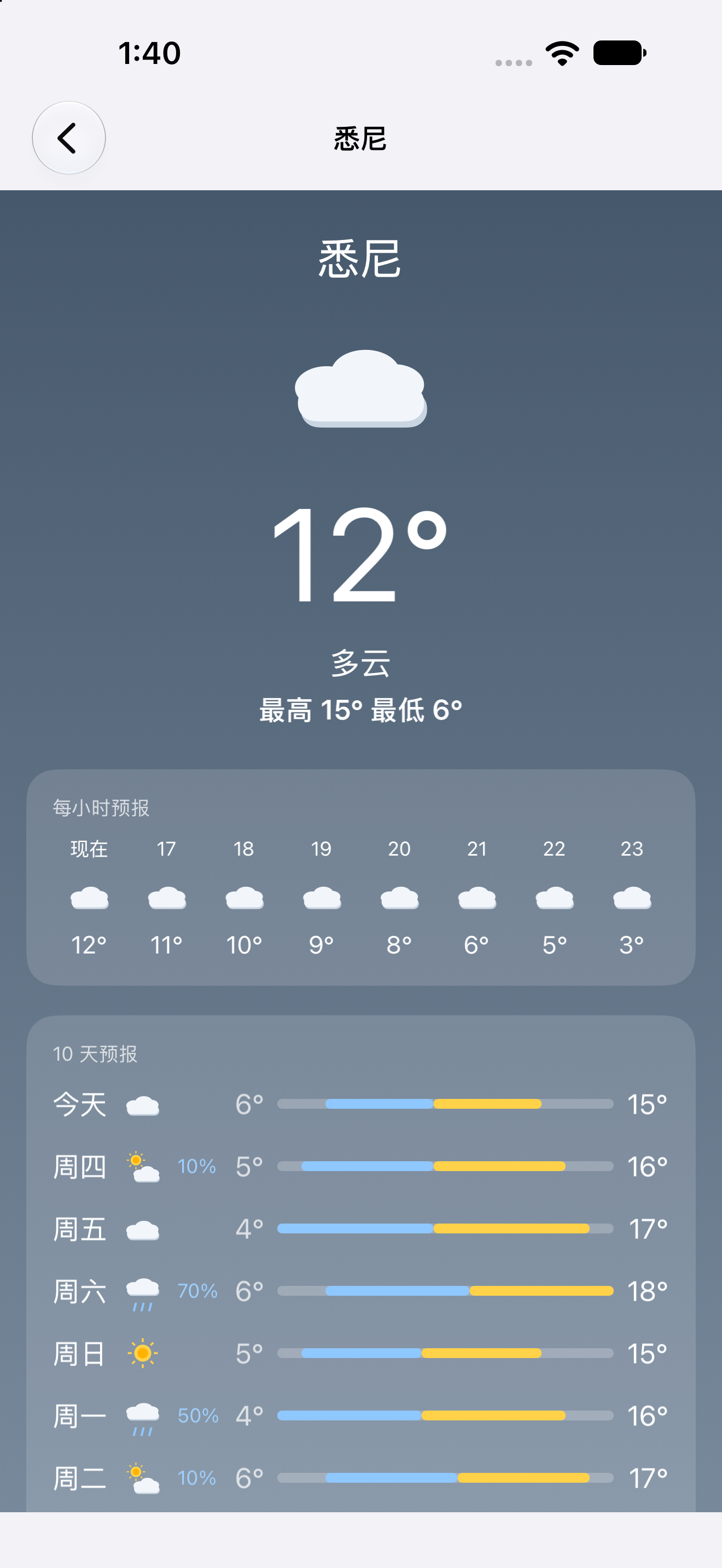 Sydney — iOS (UIKit) · iPhone