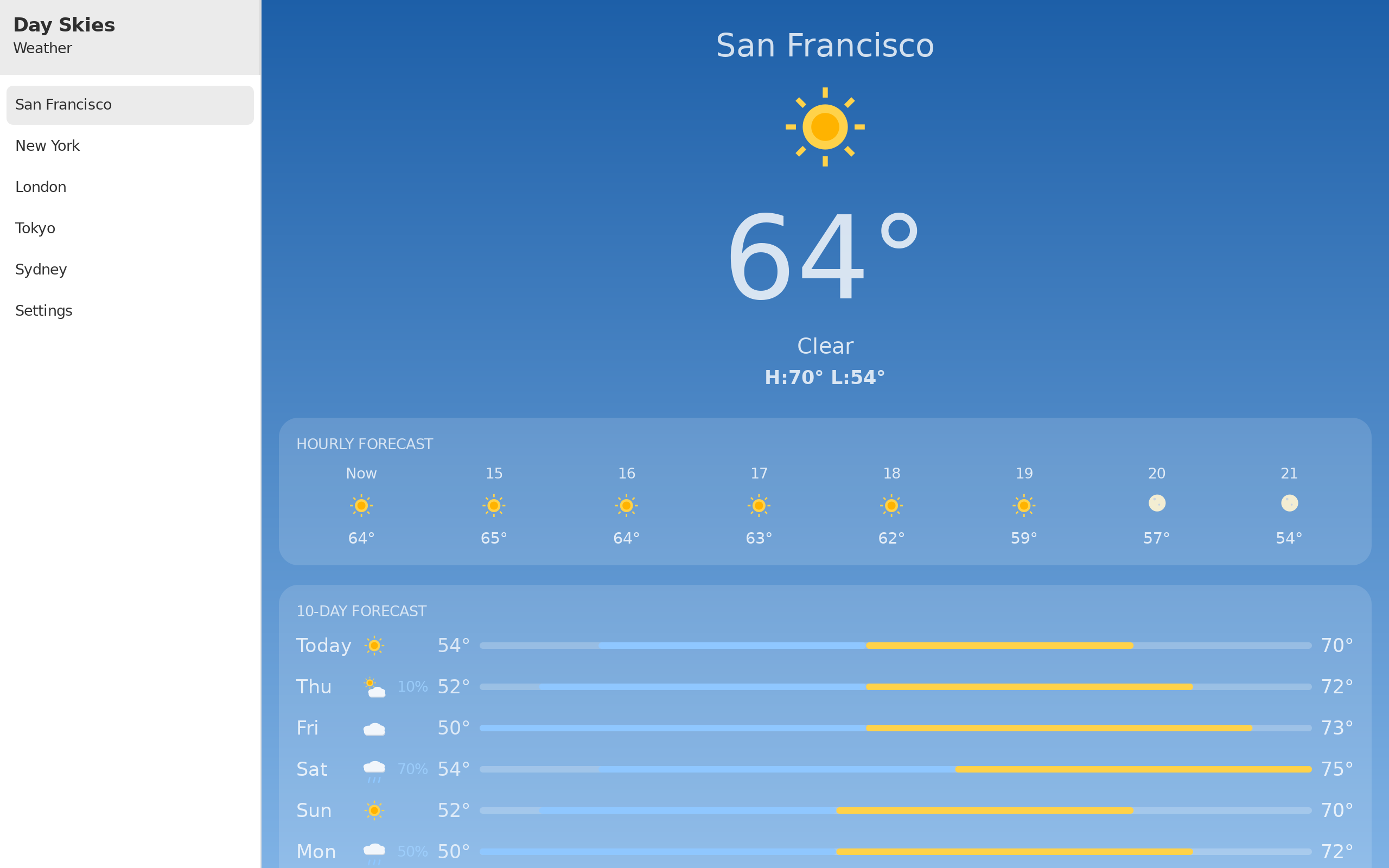 San Francisco · in Fahrenheit, Linux GTK 4