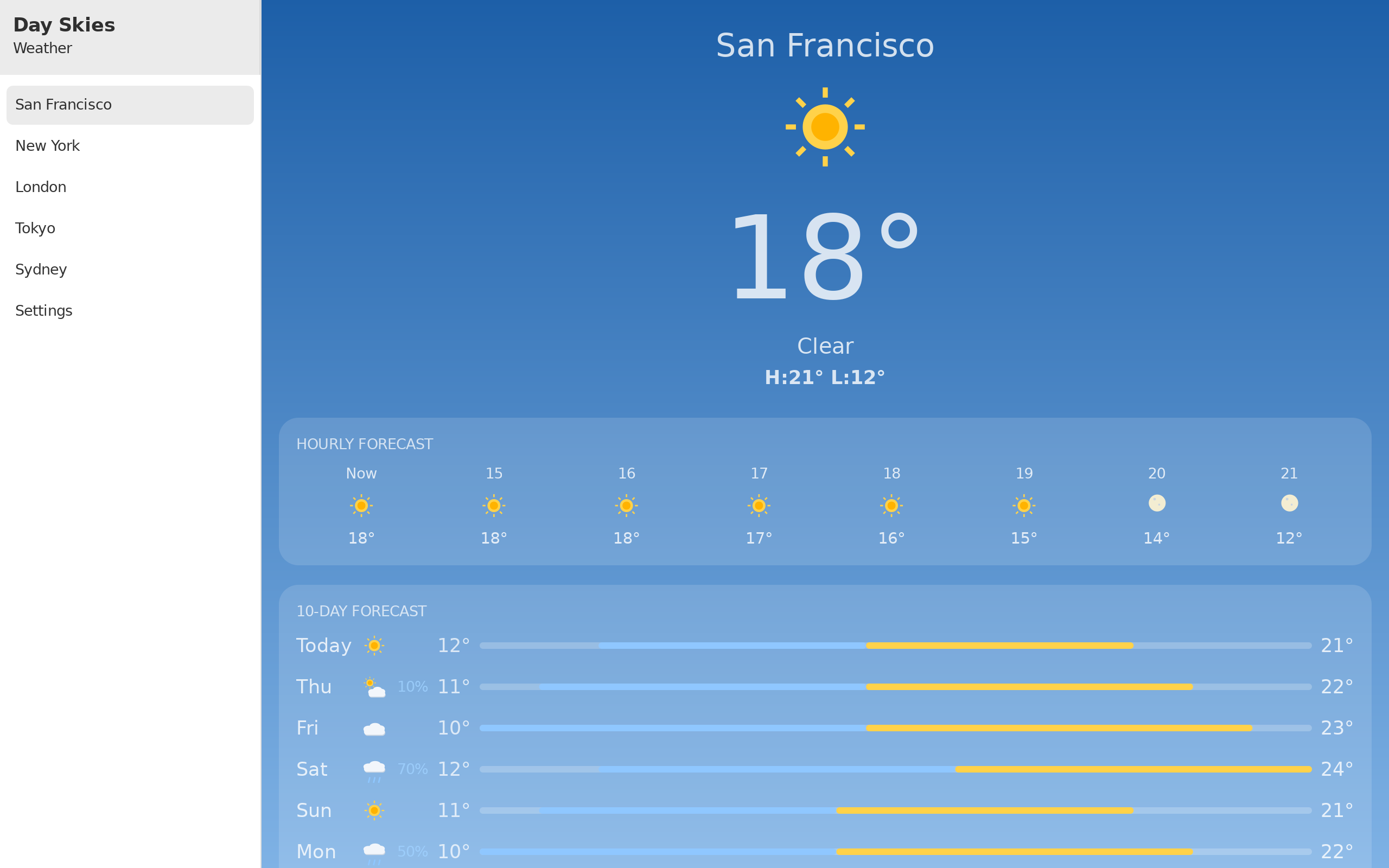 San Francisco, Linux GTK 4