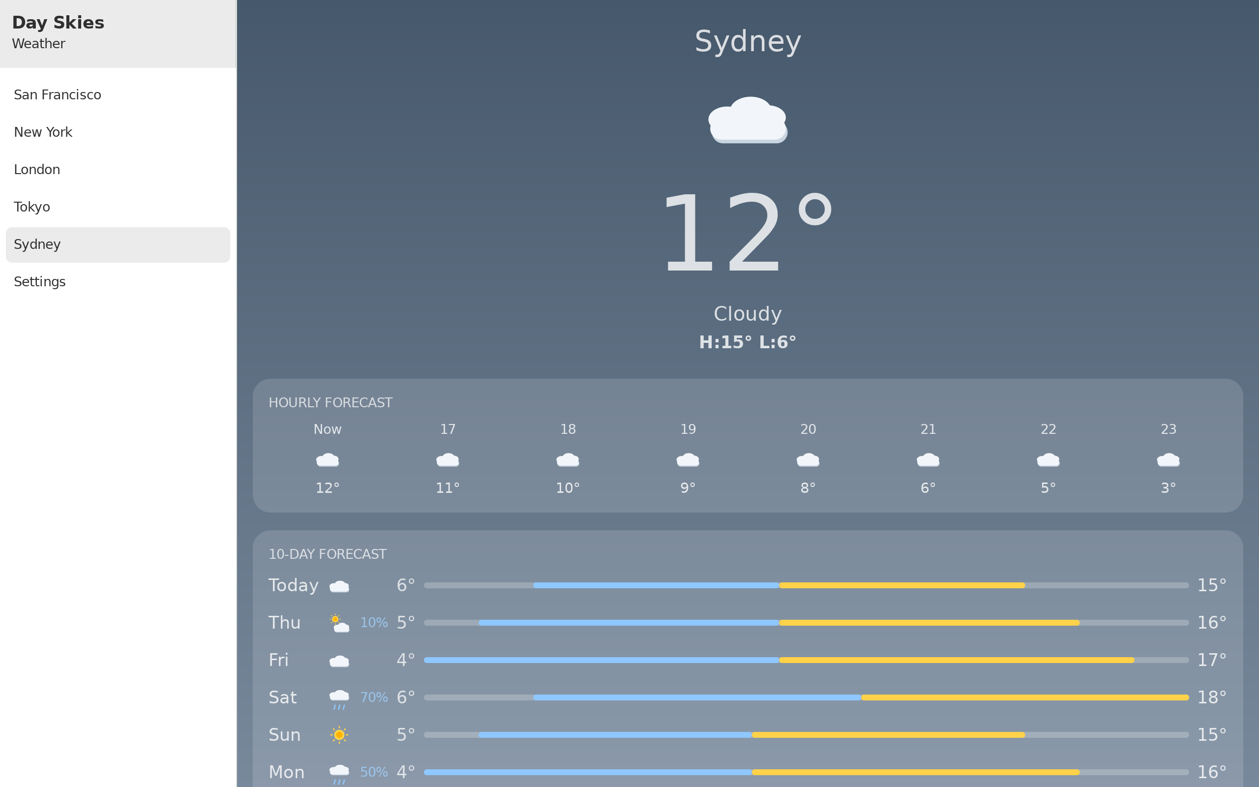 Sydney, Linux GTK 4