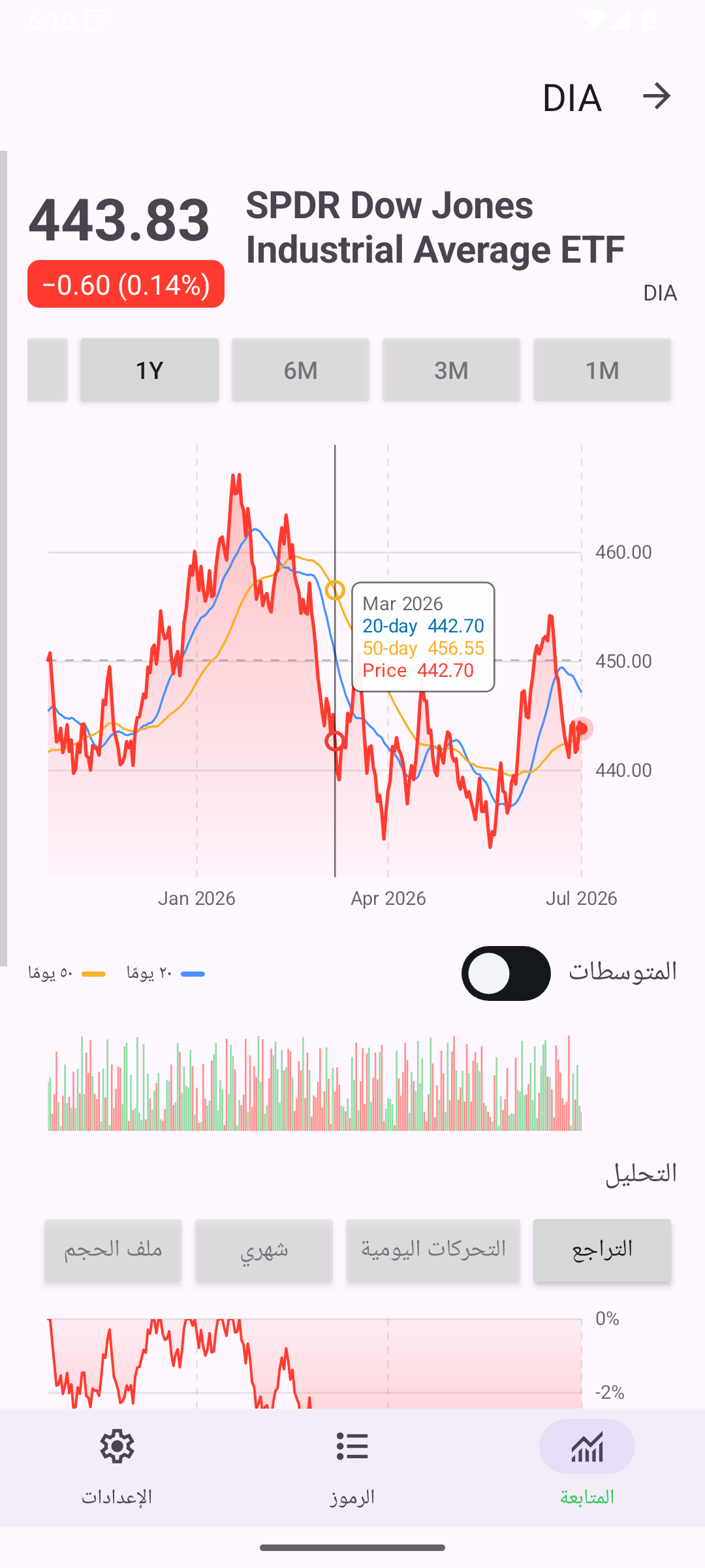 Chart Selection — Android (Material) · Phone