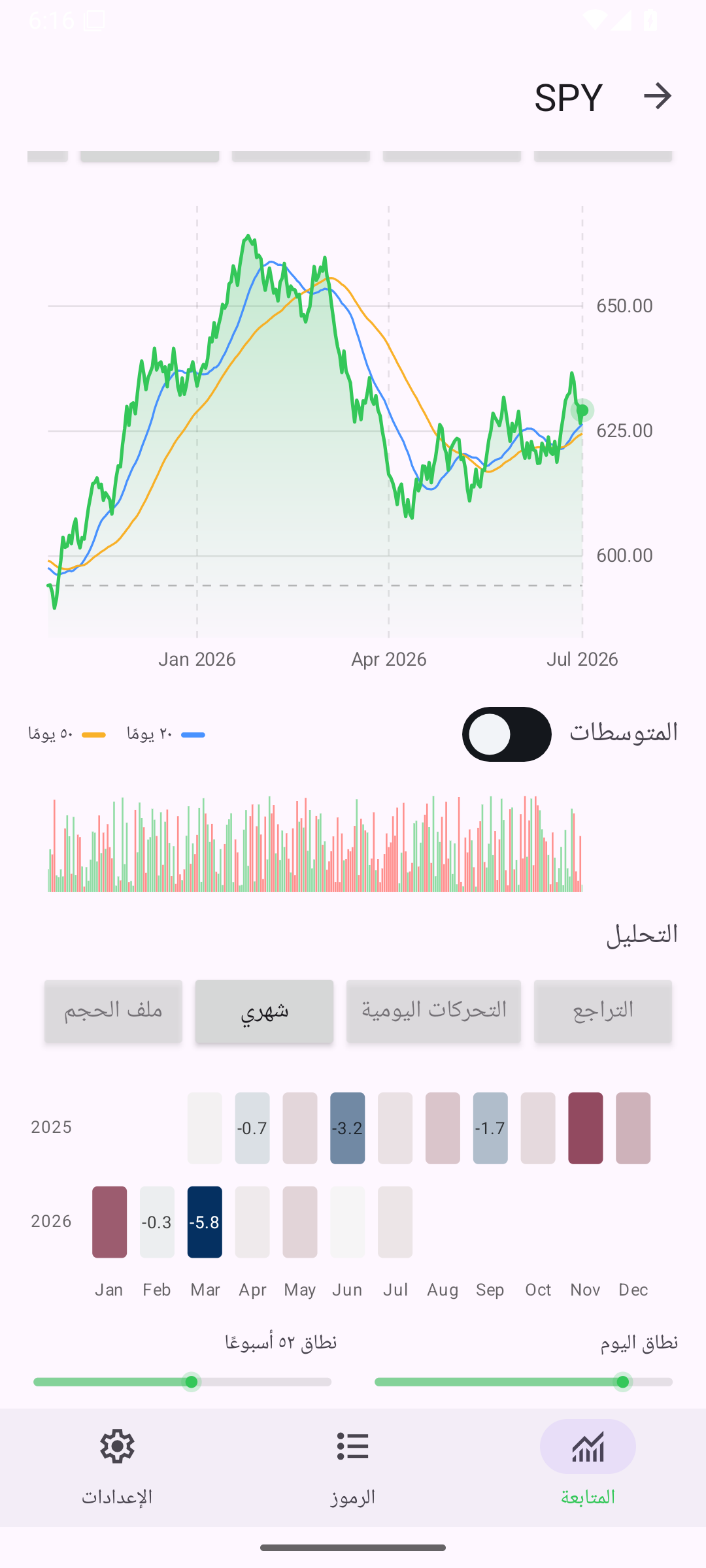 Detail Monthly — Android (Material) · Phone