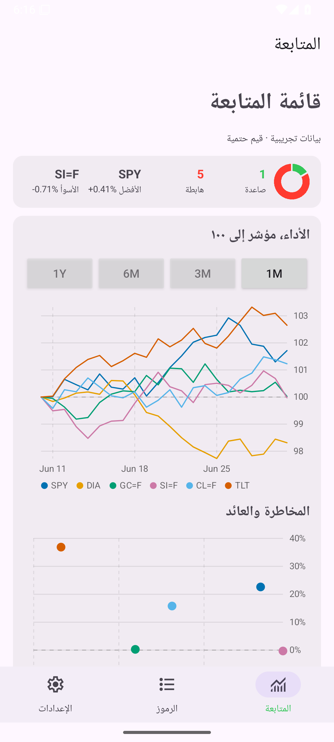 Watchlist 1m — Android (Material) · Phone
