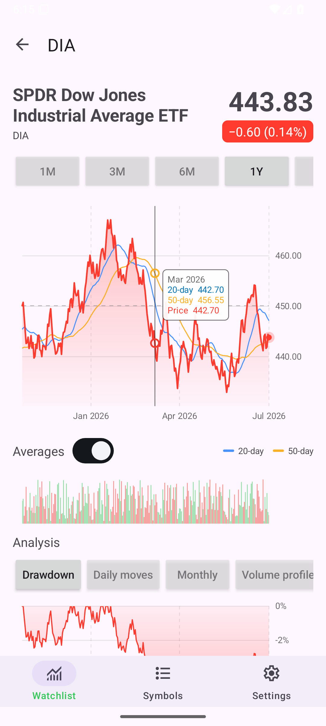 Chart Selection — Android (Material) · Phone