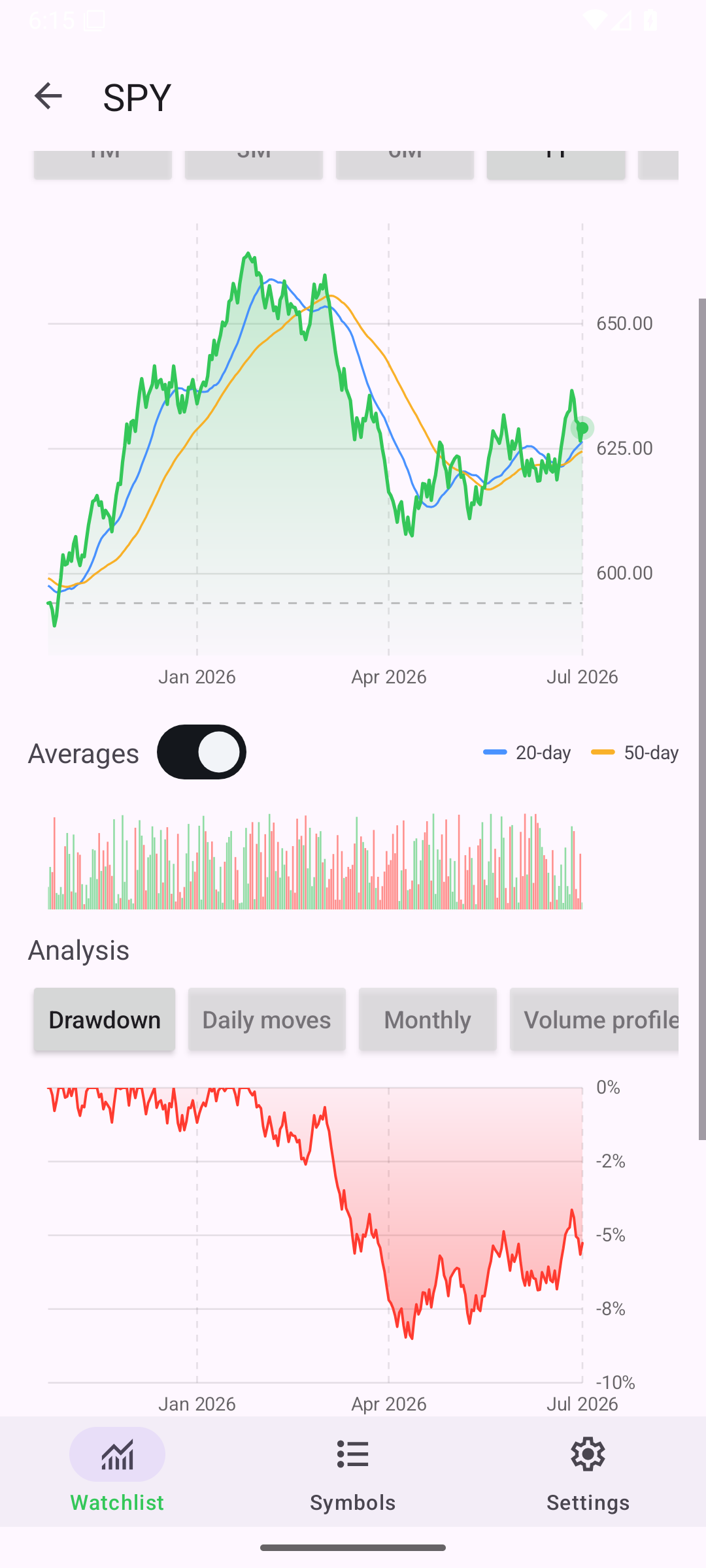 Detail Drawdown — Android (Material) · Phone