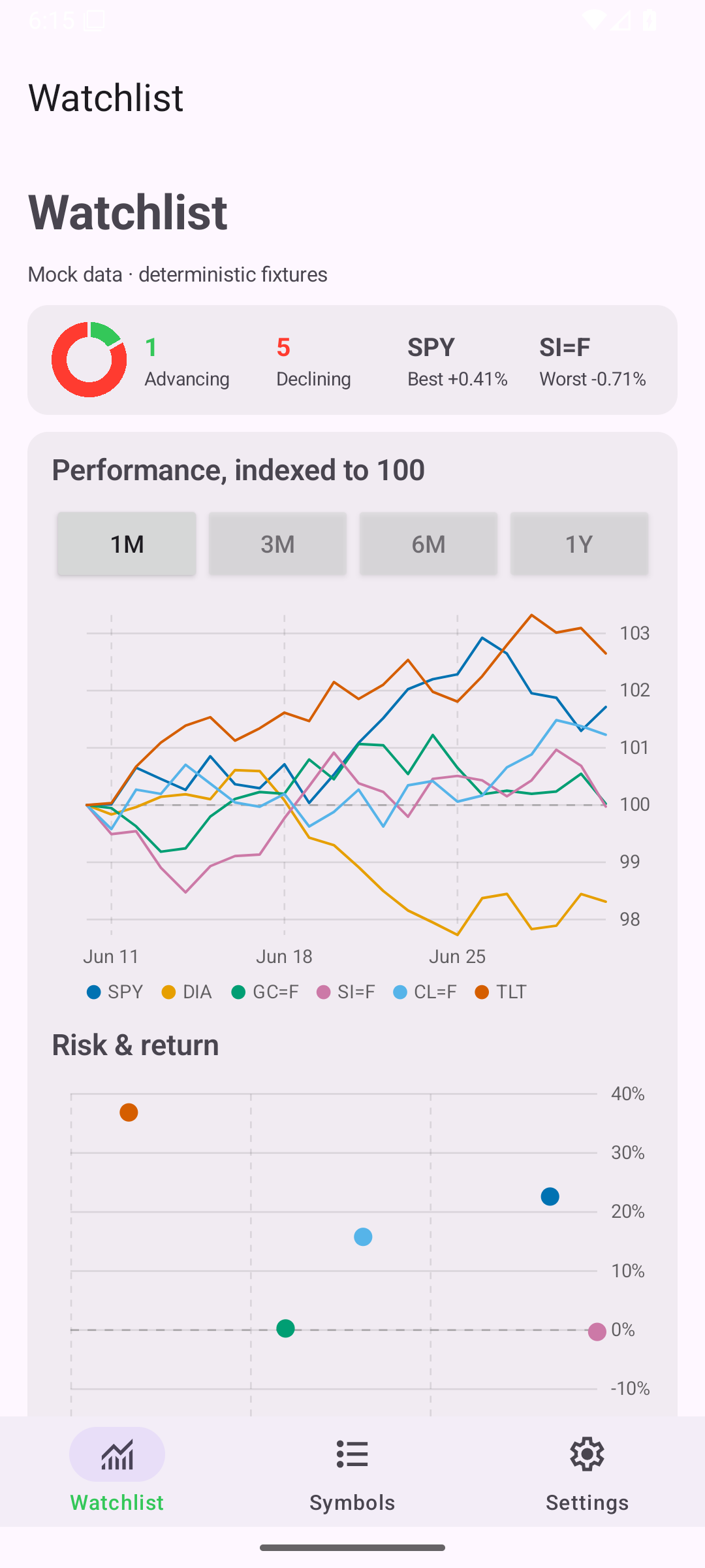 Watchlist 1m — Android (Material) · Phone