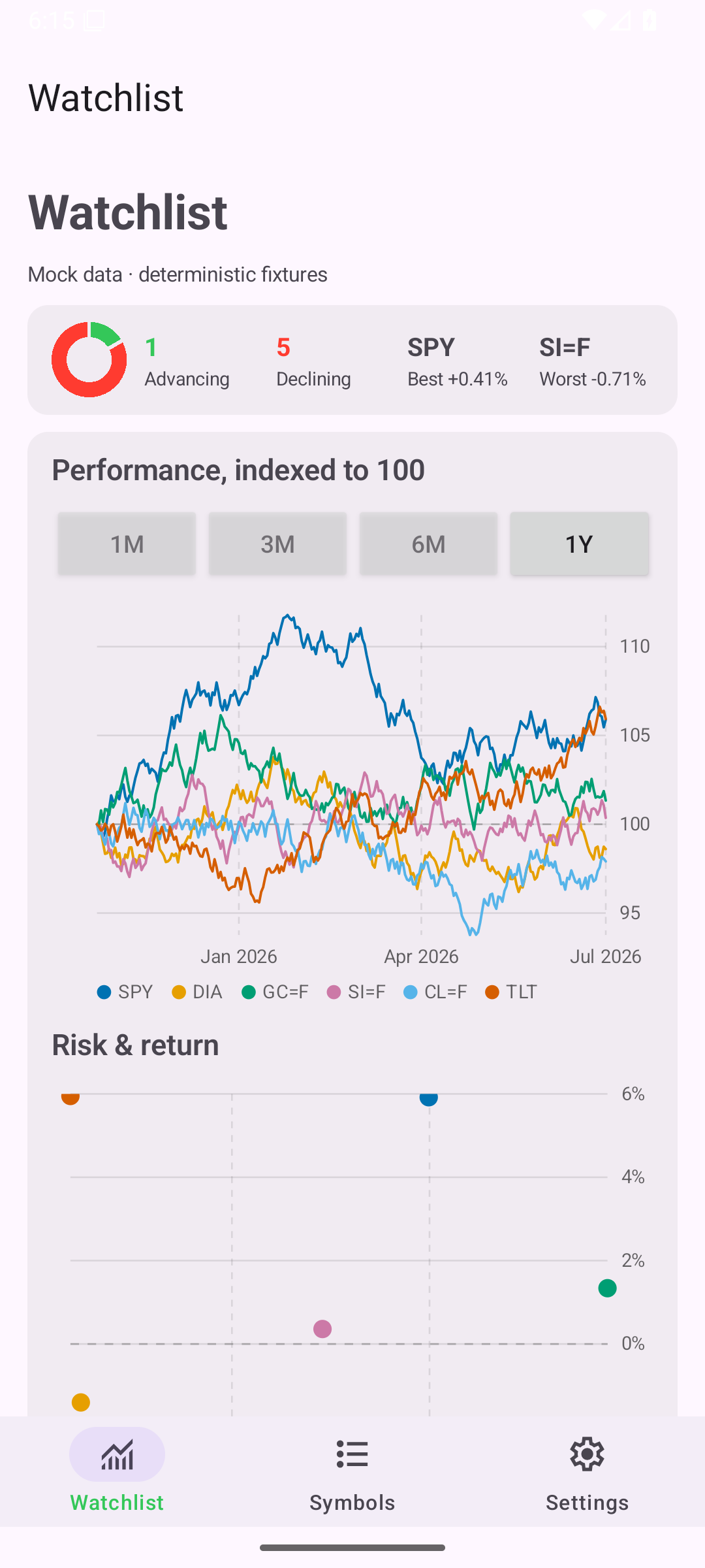 Watchlist — Android (Material) · Phone