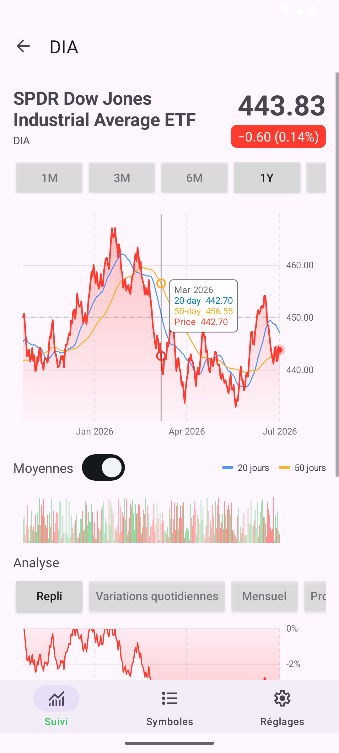 Chart Selection — Android (Material) · Phone