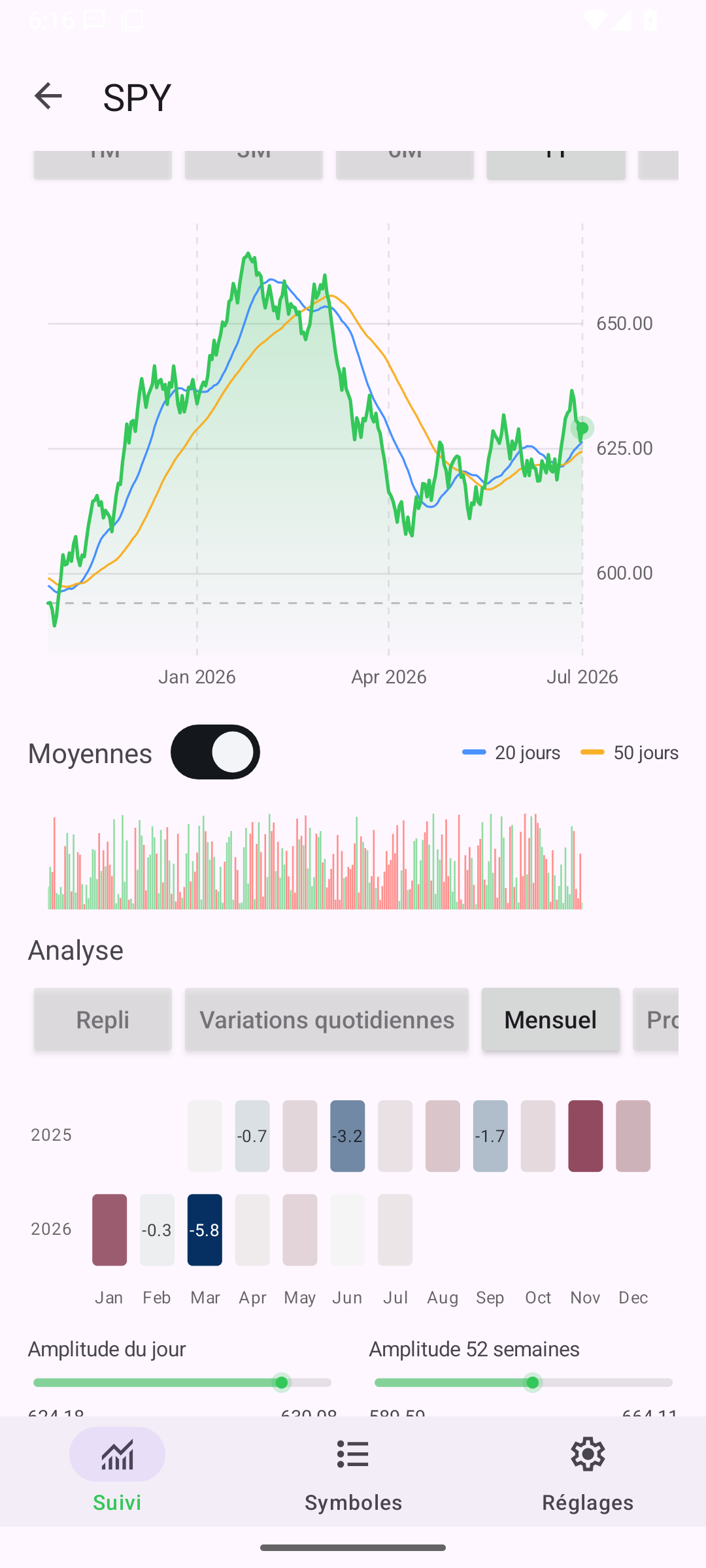 Detail Monthly — Android (Material) · Phone