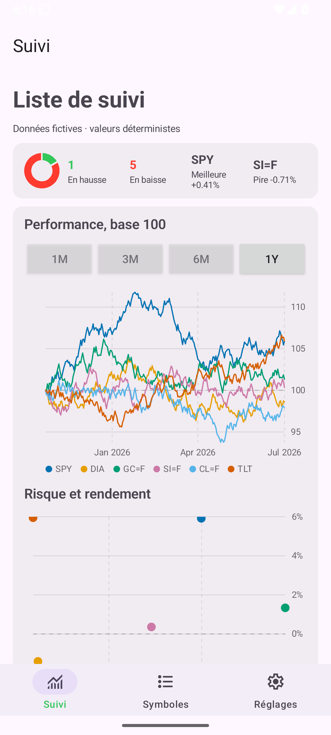 Watchlist Sorted — Android (Material) · Phone