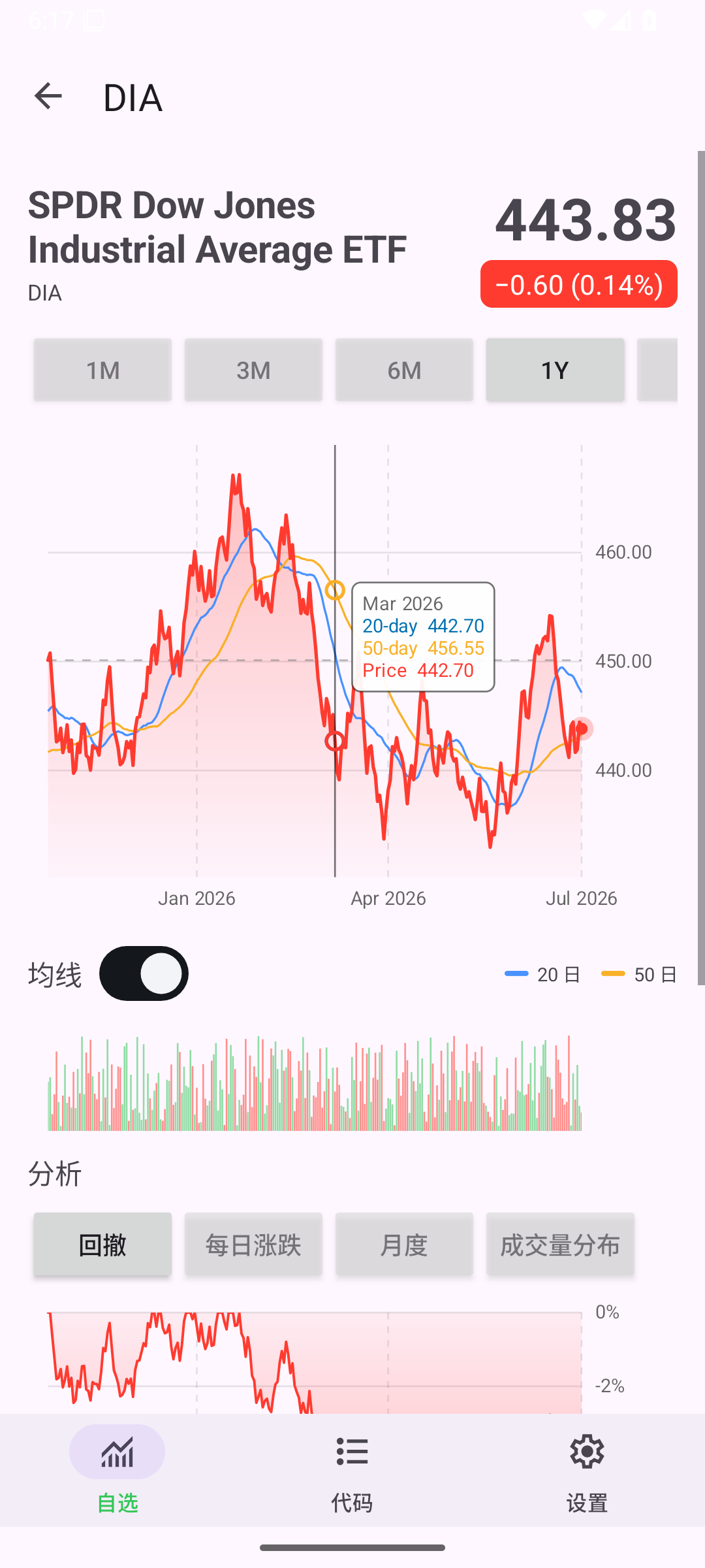 Chart Selection — Android (Material) · Phone