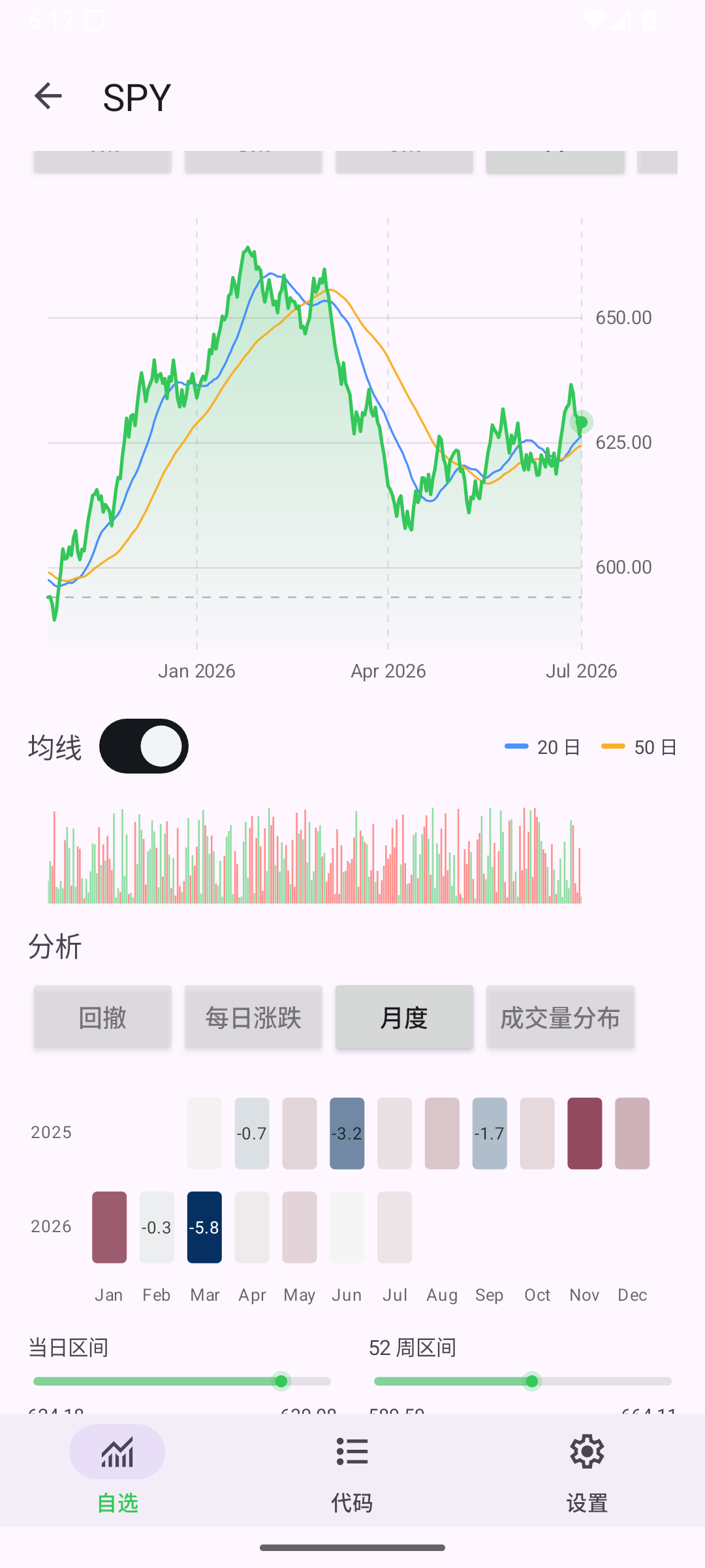 Detail Monthly — Android (Material) · Phone