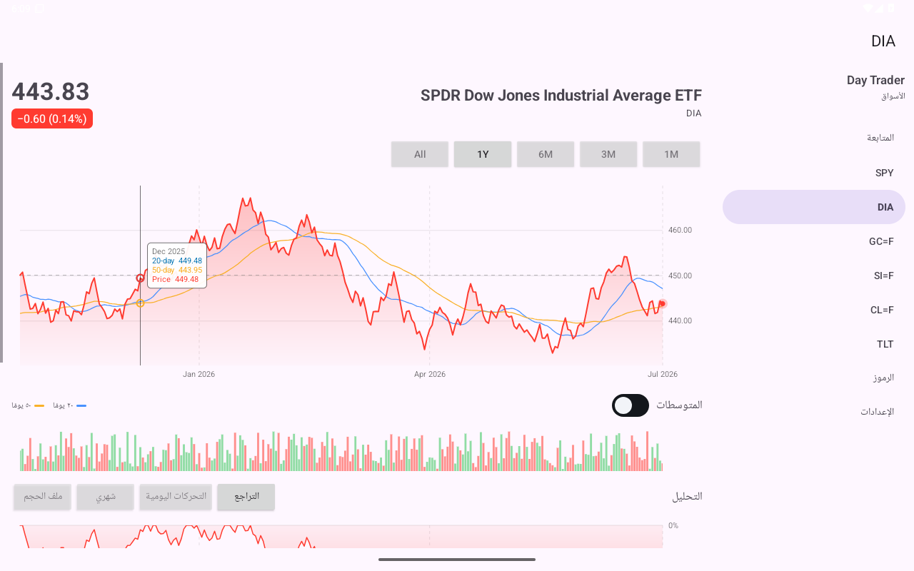 Chart Selection — Android (Material) · Tablet