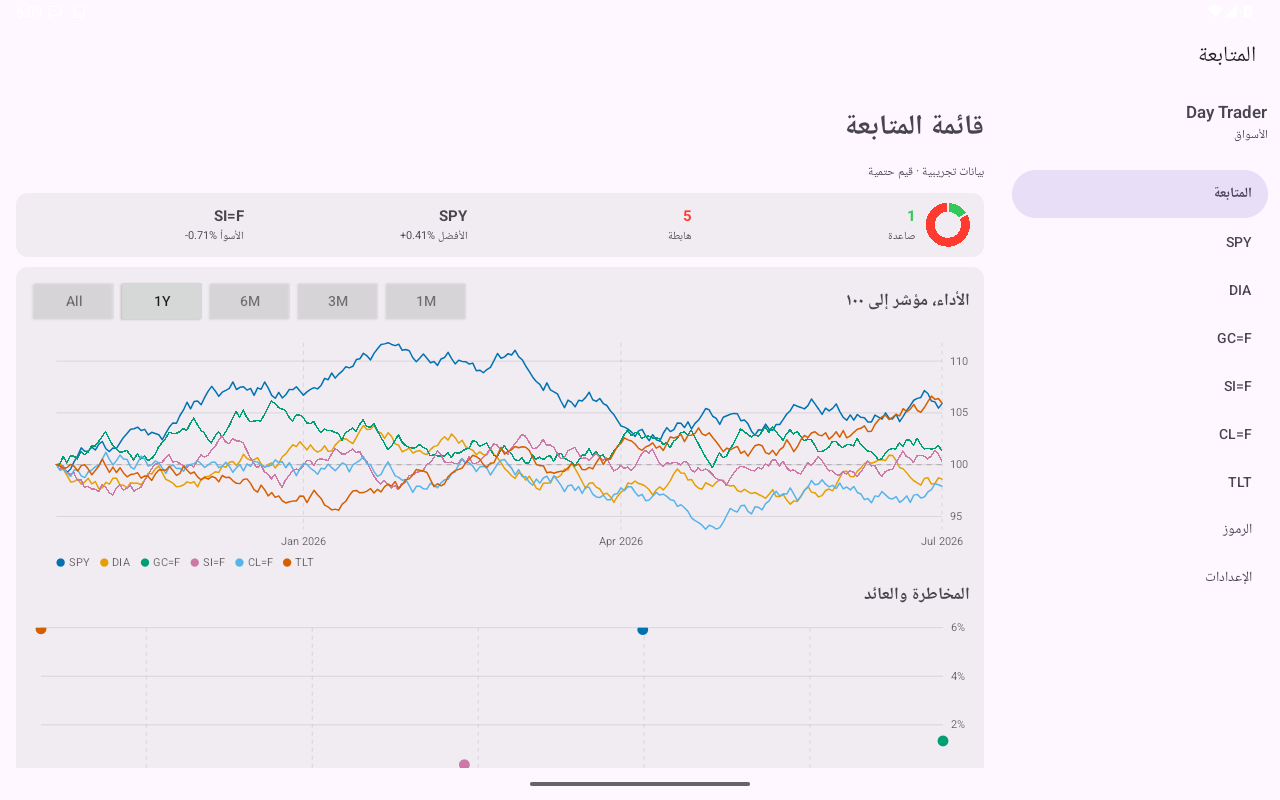 Watchlist Sorted — Android (Material) · Tablet