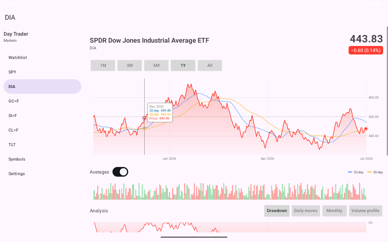 Chart Selection — Android (Material) · Tablet