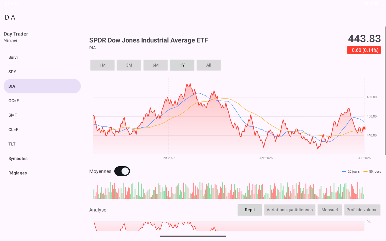 Chart Selection — Android (Material) · Tablet