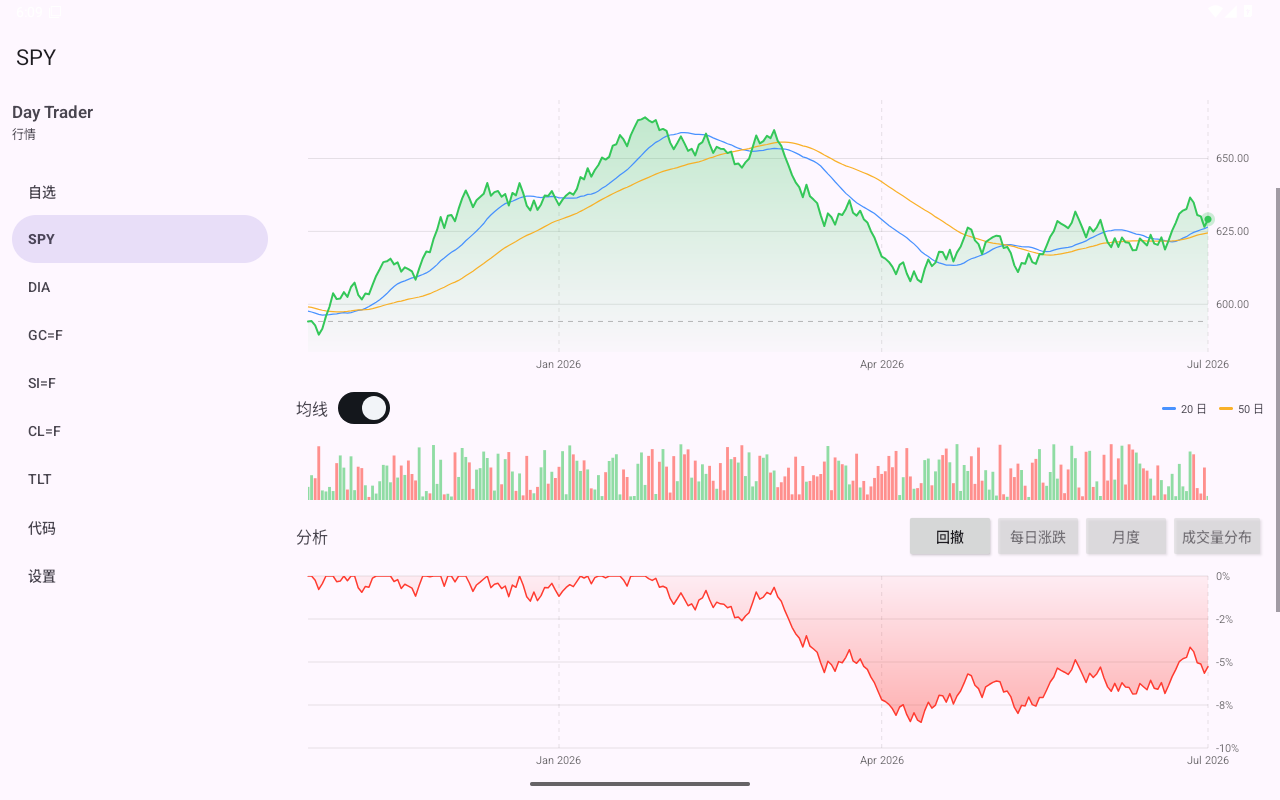 Detail Drawdown — Android (Material) · Tablet