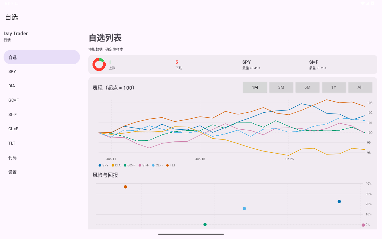 Watchlist 1m — Android (Material) · Tablet