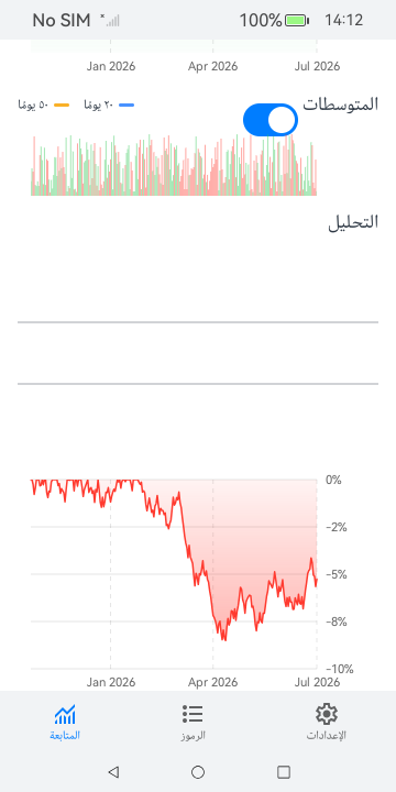 Day Trader screenshot 9 (ar)