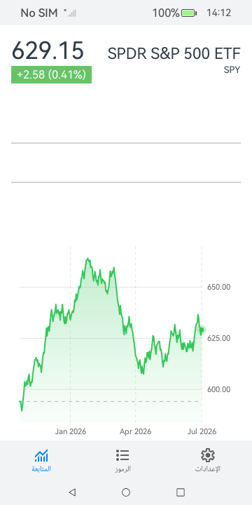 Day Trader screenshot 8 (ar)