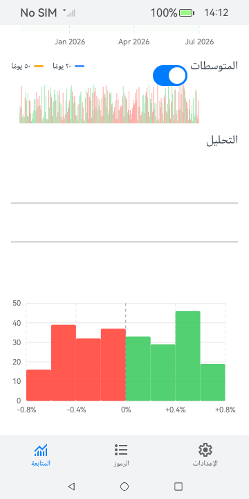 Day Trader screenshot 10 (ar)
