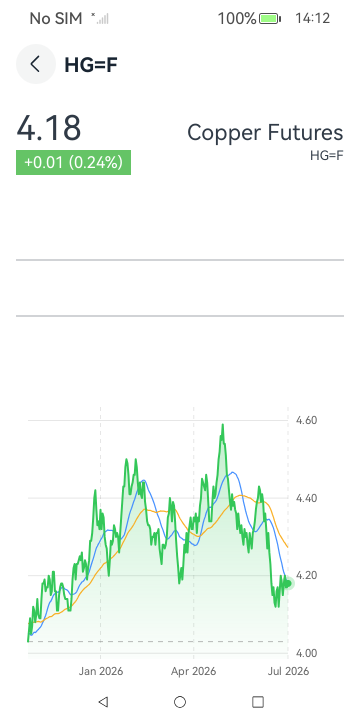 Day Trader screenshot 13 (ar)