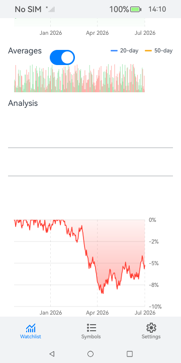 Day Trader screenshot 9 (en)