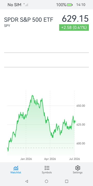 Day Trader screenshot 8 (en)
