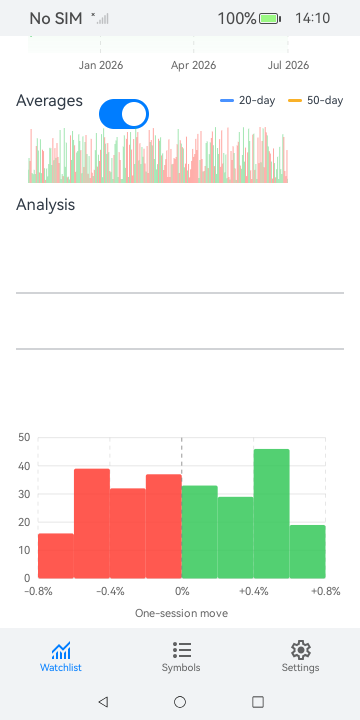 Day Trader screenshot 10 (en)