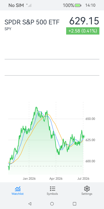 Day Trader screenshot 7 (en)