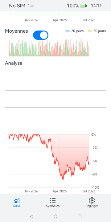 Day Trader screenshot 9 (fr)