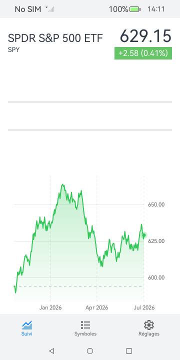 Day Trader screenshot 8 (fr)