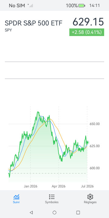 Day Trader screenshot 7 (fr)