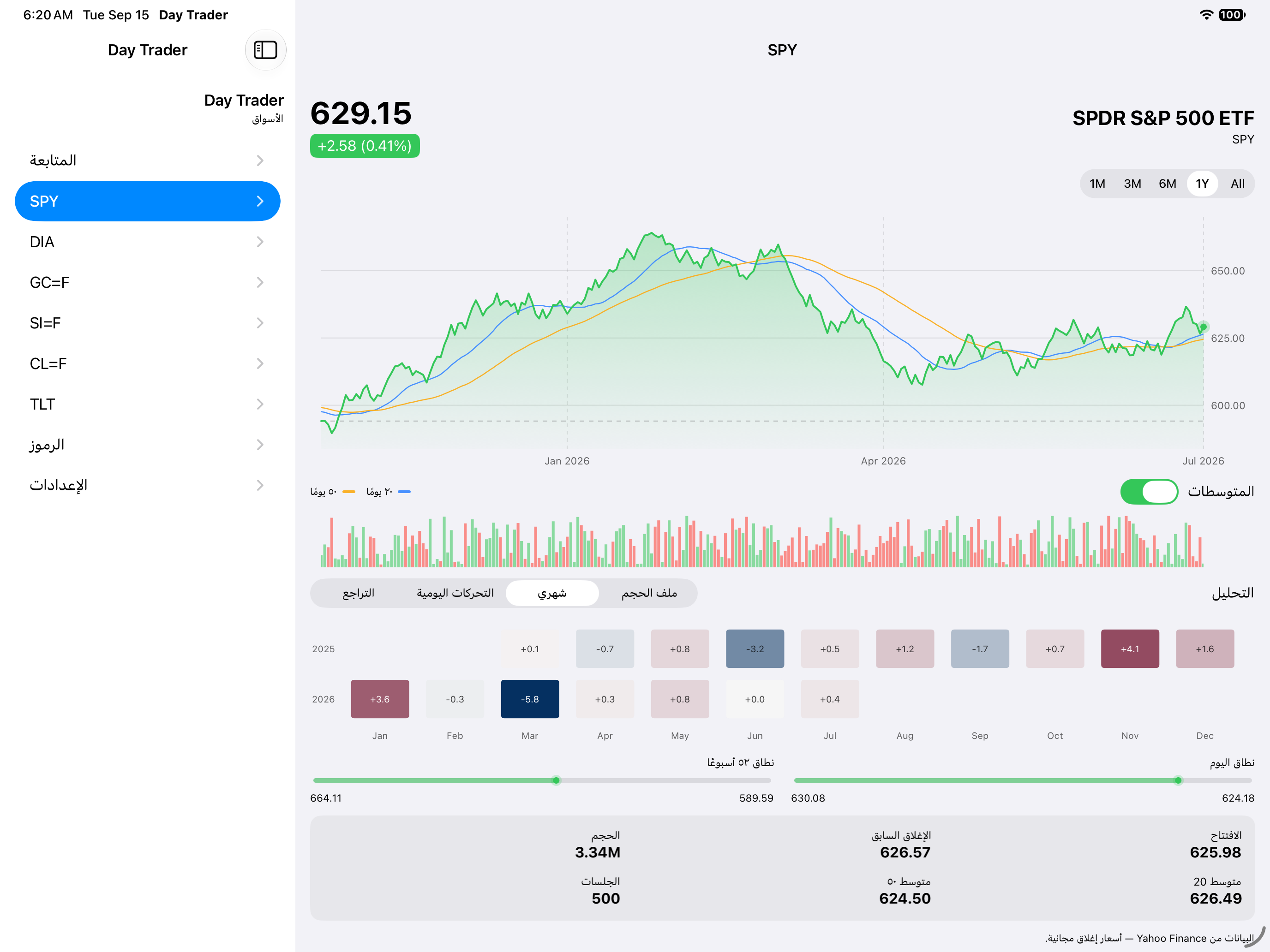 Detail Monthly — iOS (UIKit) · iPad