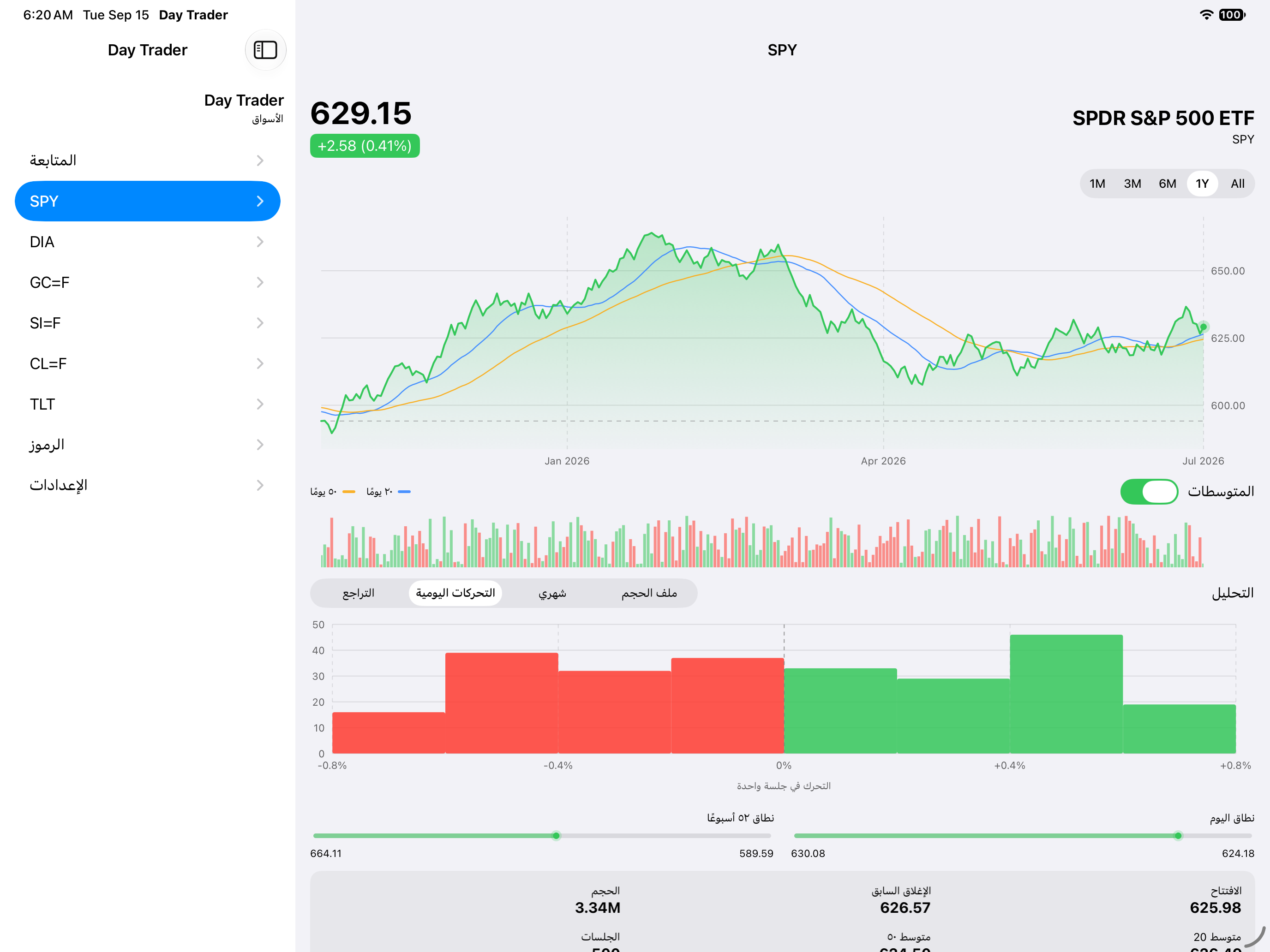 Detail Returns — iOS (UIKit) · iPad