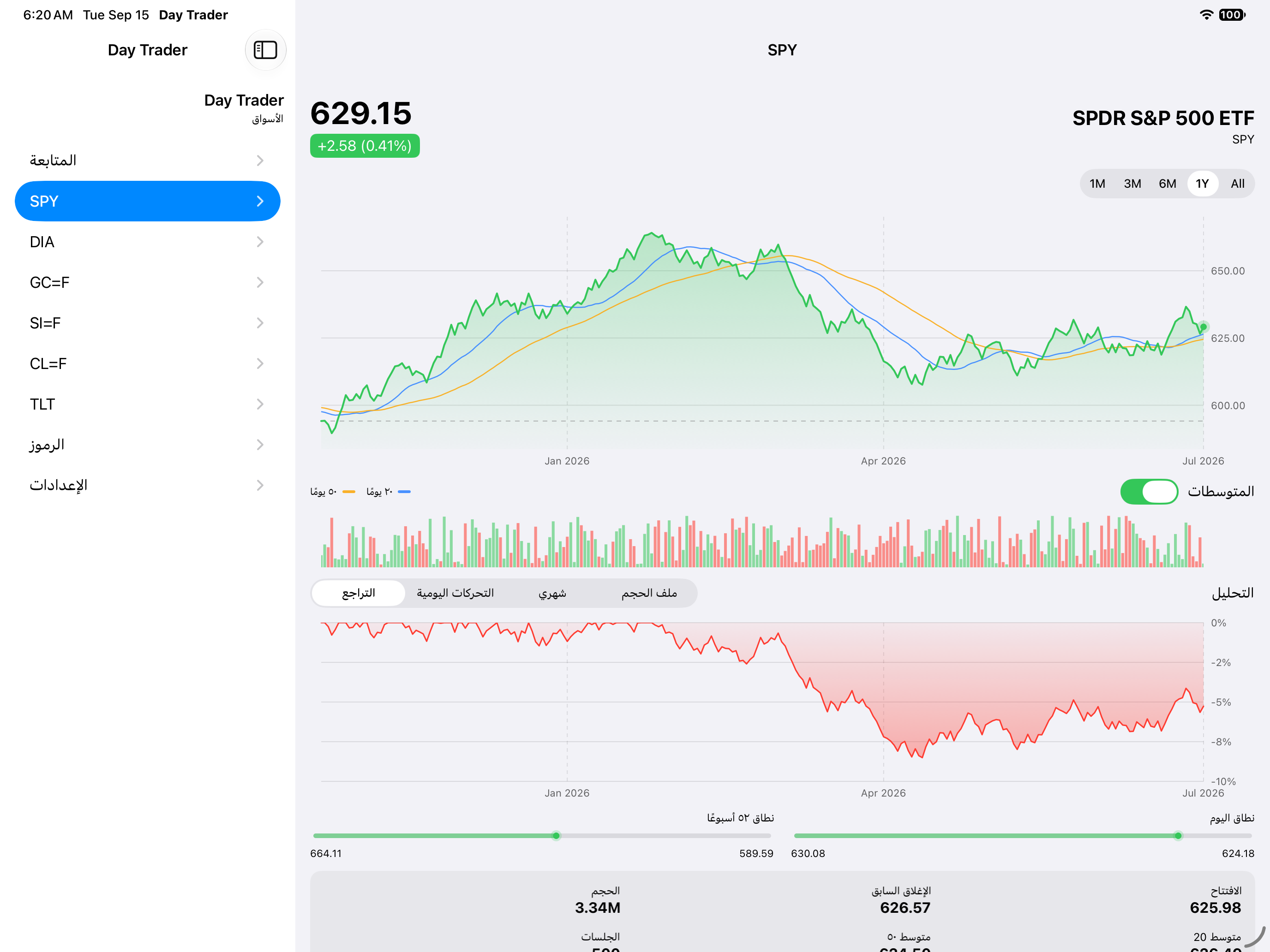 Detail — iOS (UIKit) · iPad