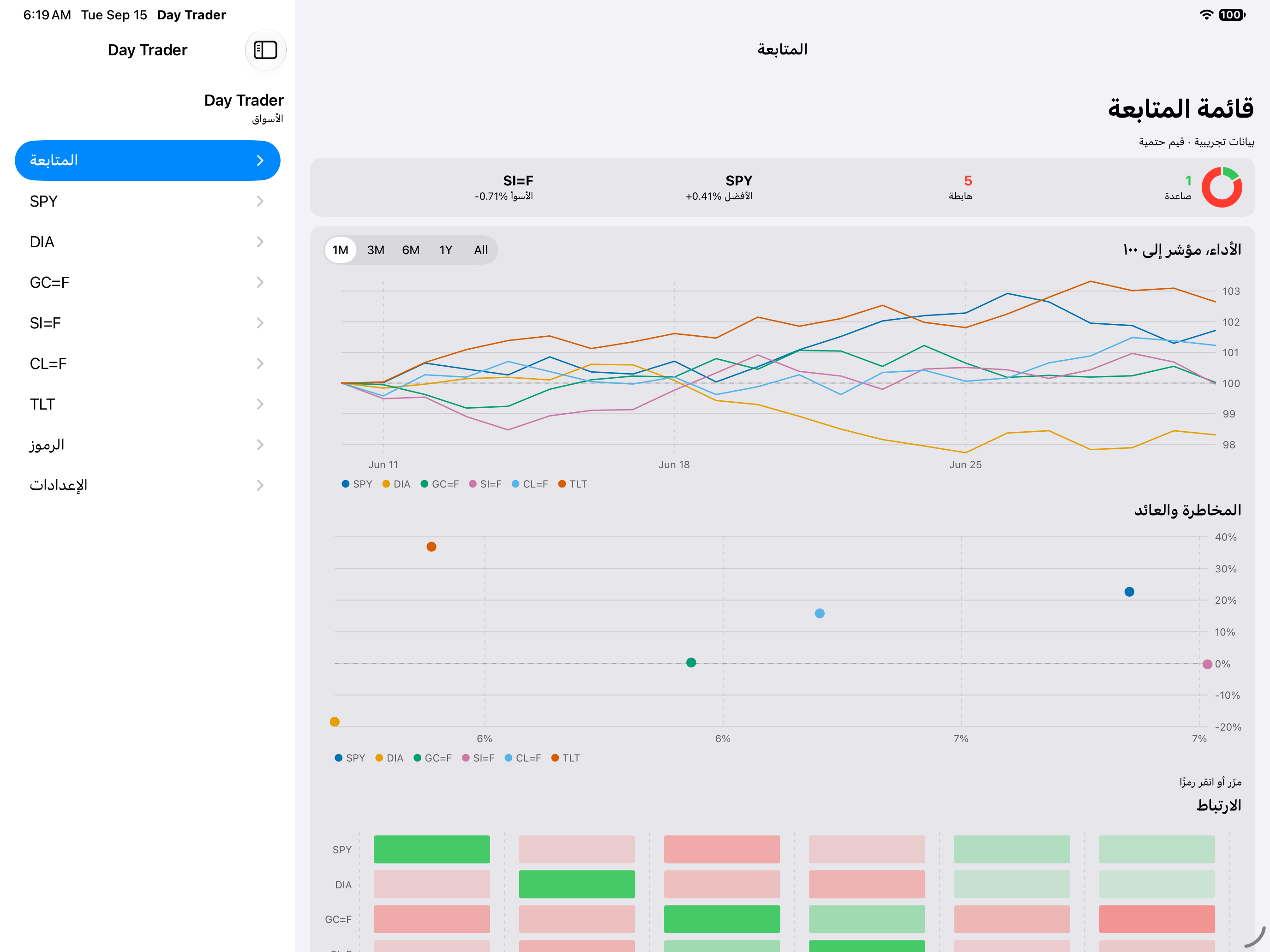 Watchlist 1m — iOS (UIKit) · iPad