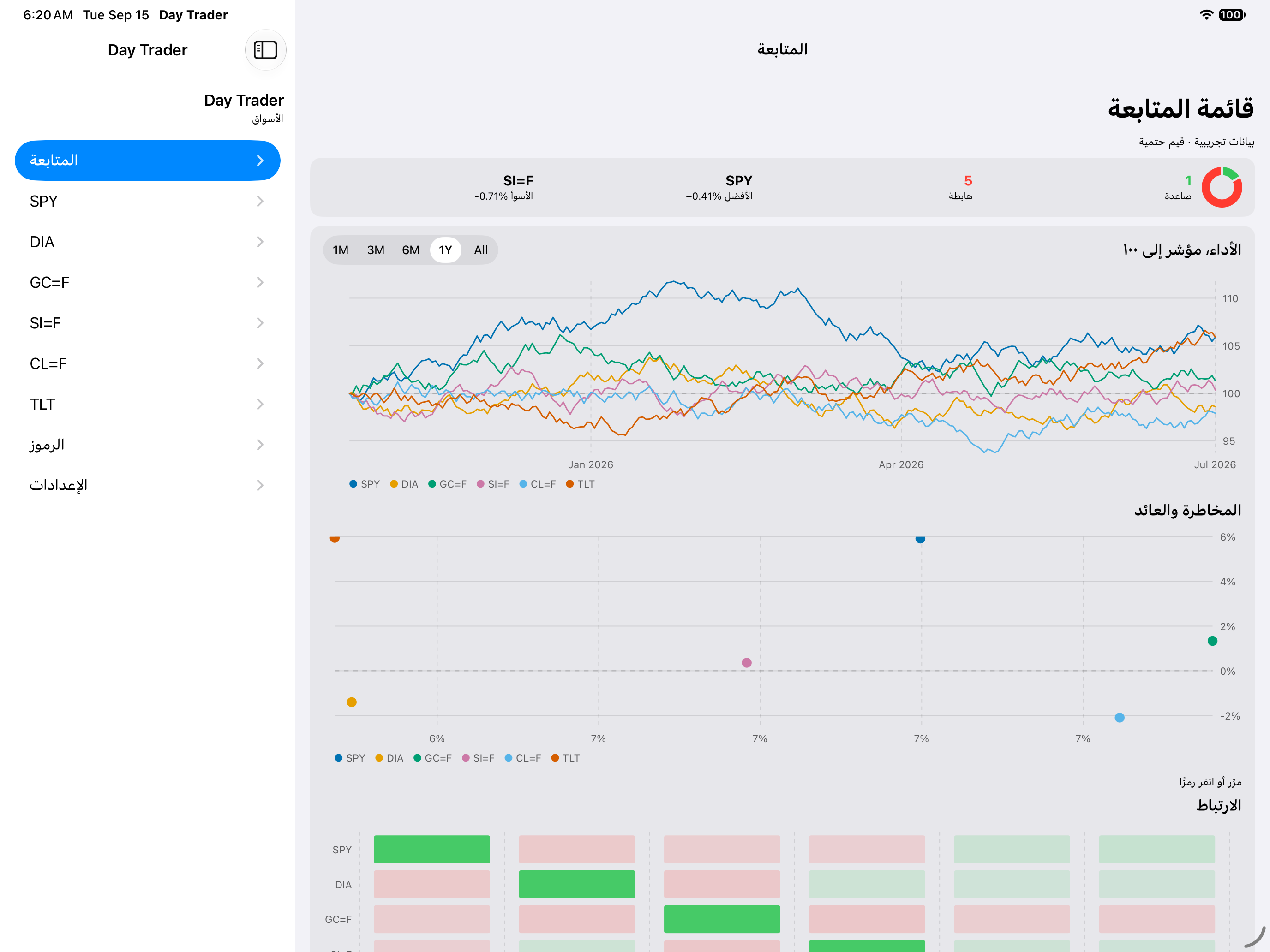 Watchlist Sorted — iOS (UIKit) · iPad