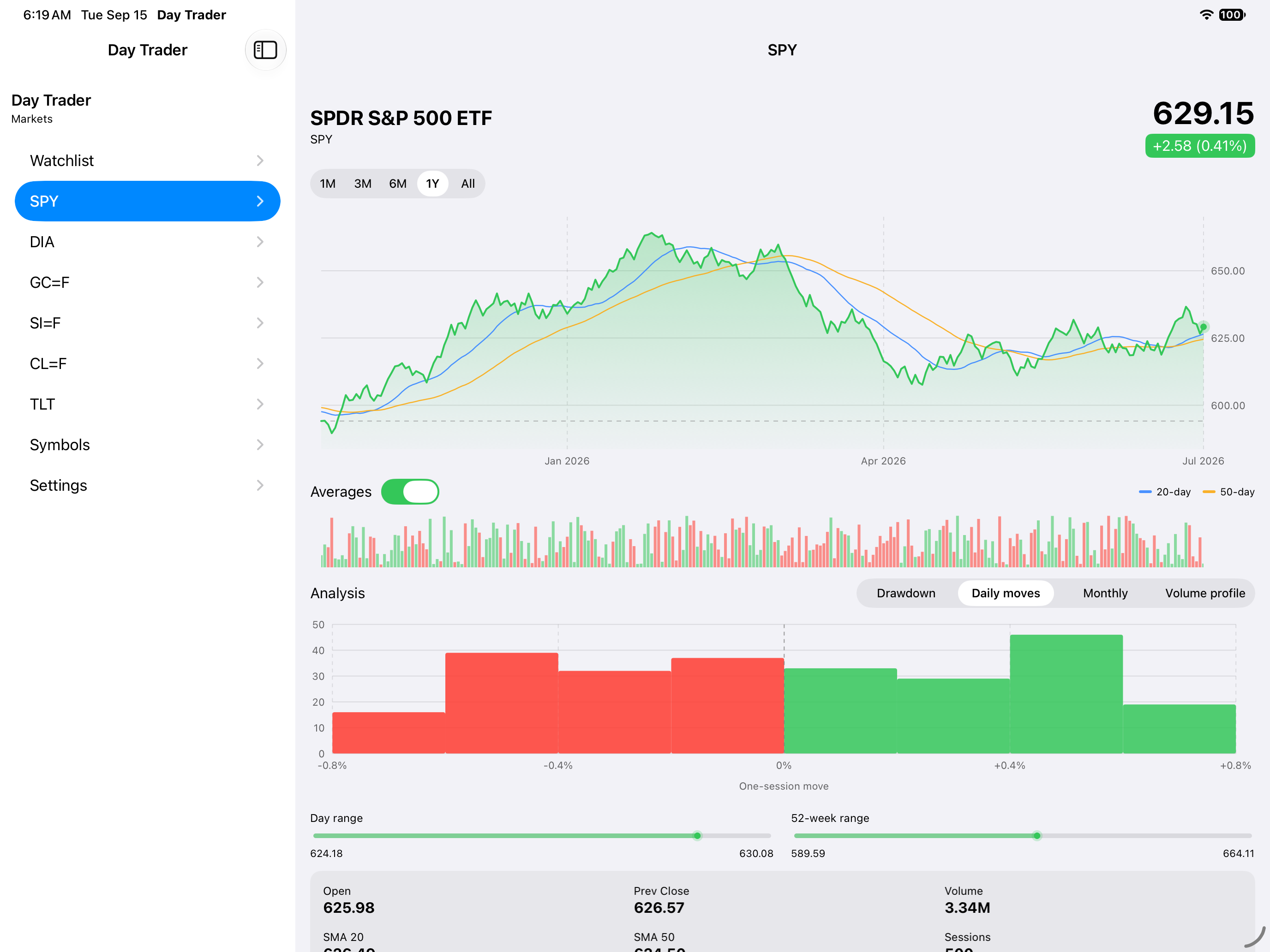 Detail Returns — iOS (UIKit) · iPad