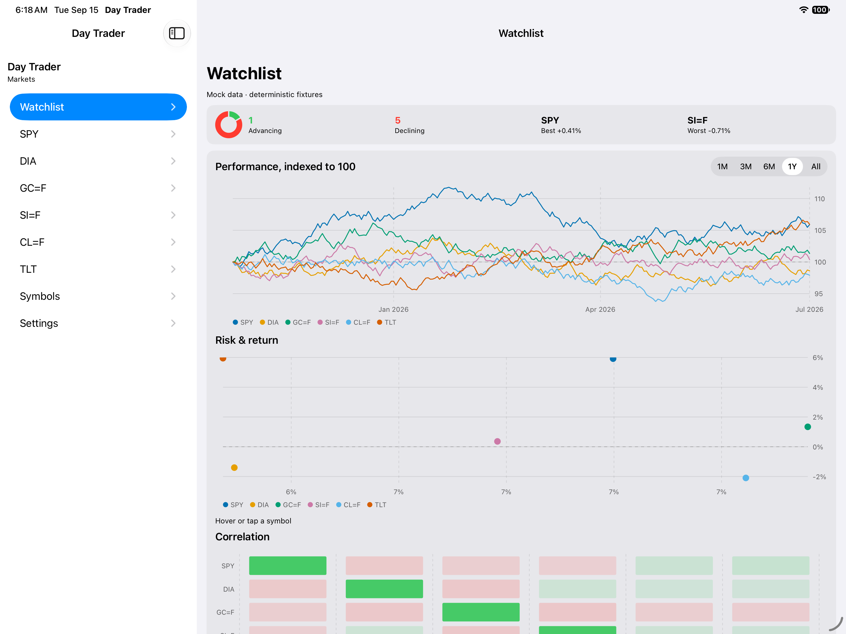 Watchlist — iOS (UIKit) · iPad