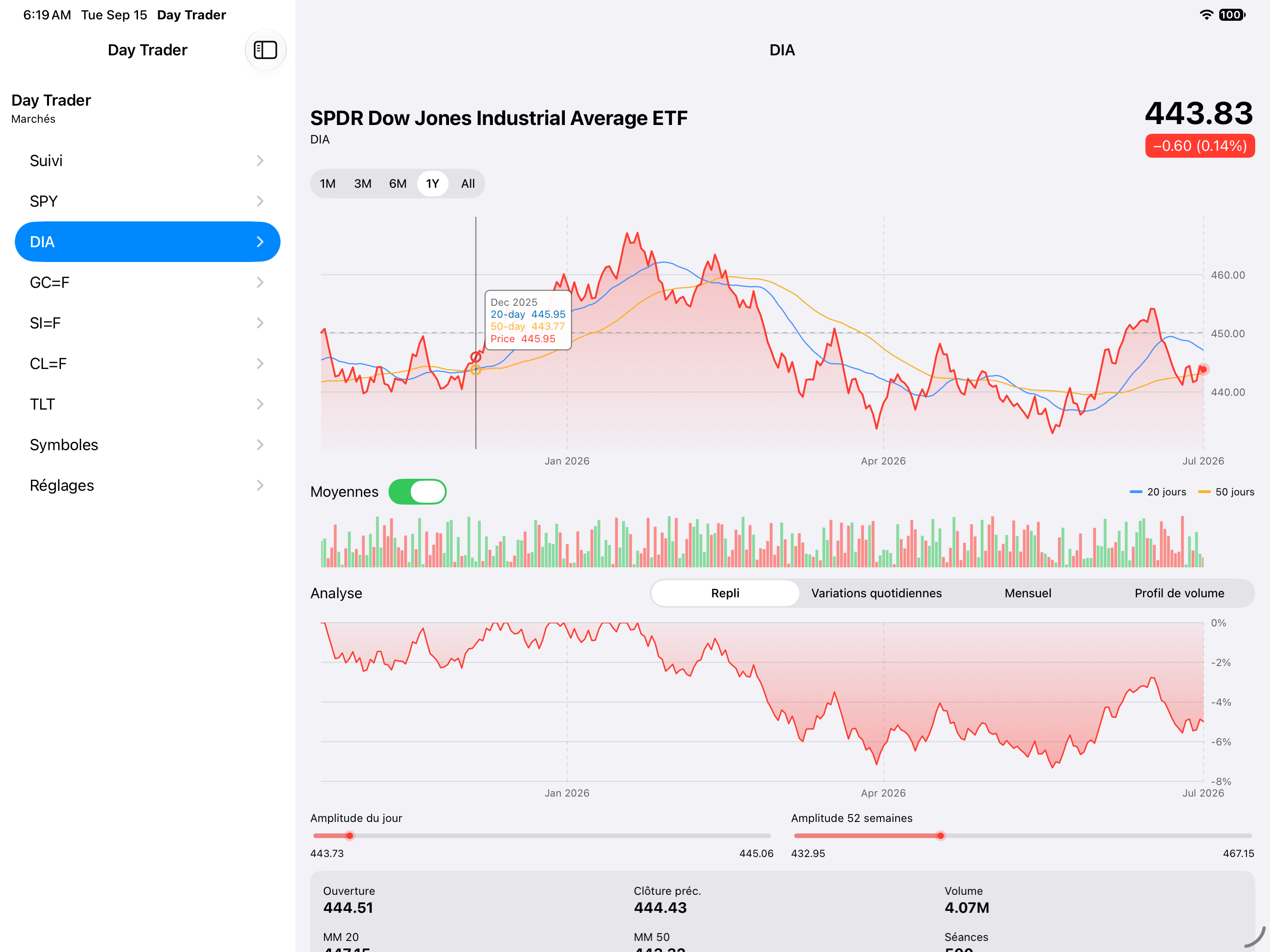 Chart Selection — iOS (UIKit) · iPad